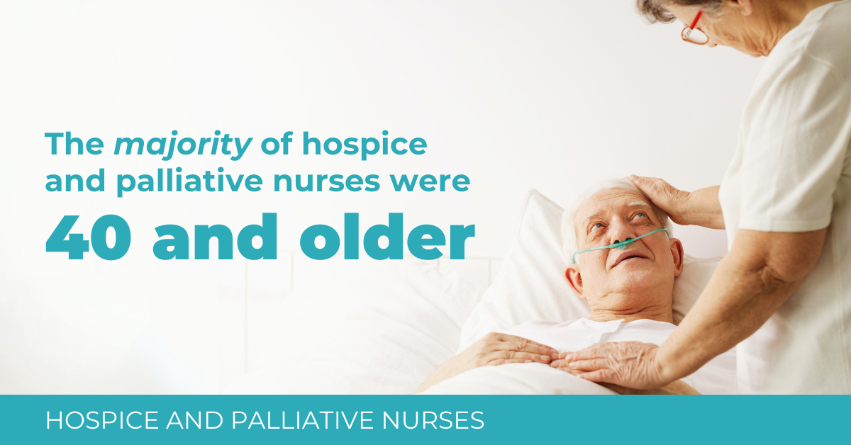 Majority of hospice and palliative workers were 40+ years of age.