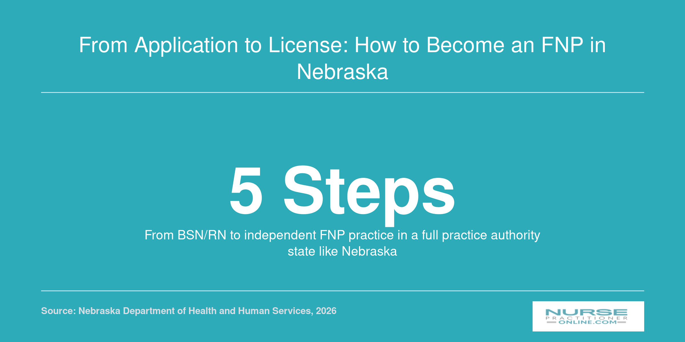Five step pathway from BSN and RN credentials to licensed independent FNP practice in Nebraska