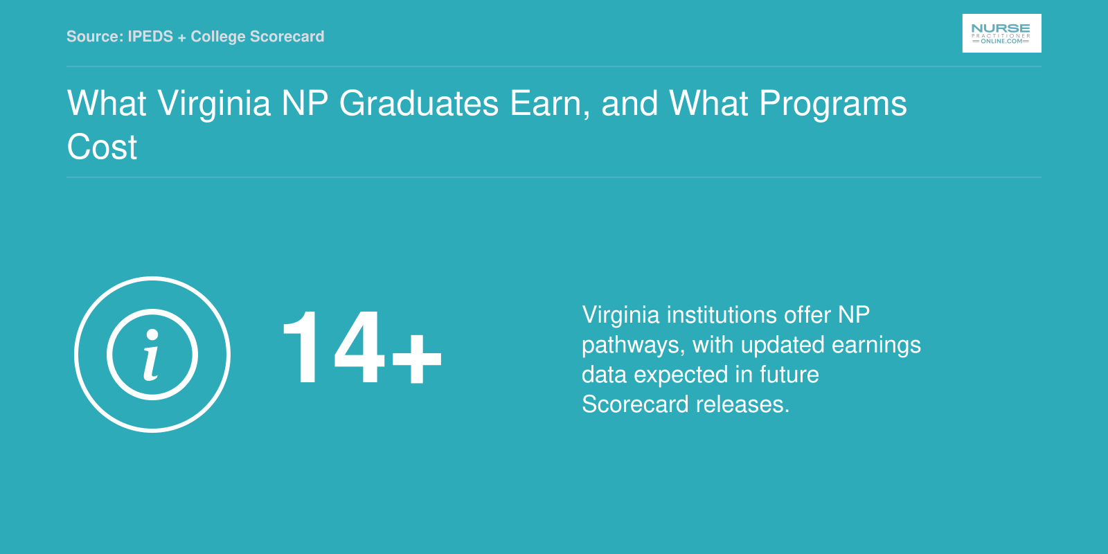 Placeholder noting that program-level NP earnings data for Virginia schools is not yet available in the current College Scorecard release