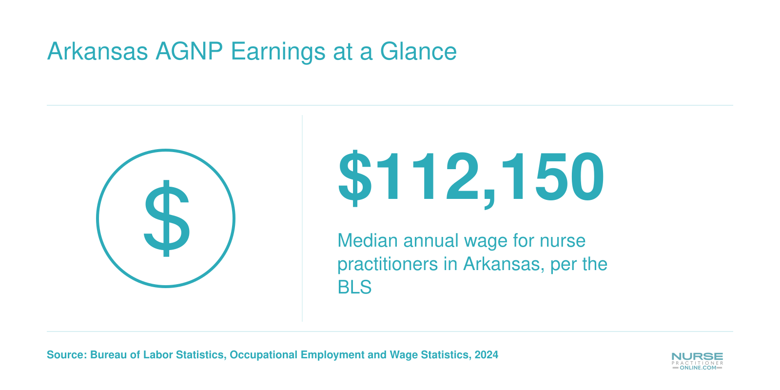 Arkansas AGNP Earnings at a Glance