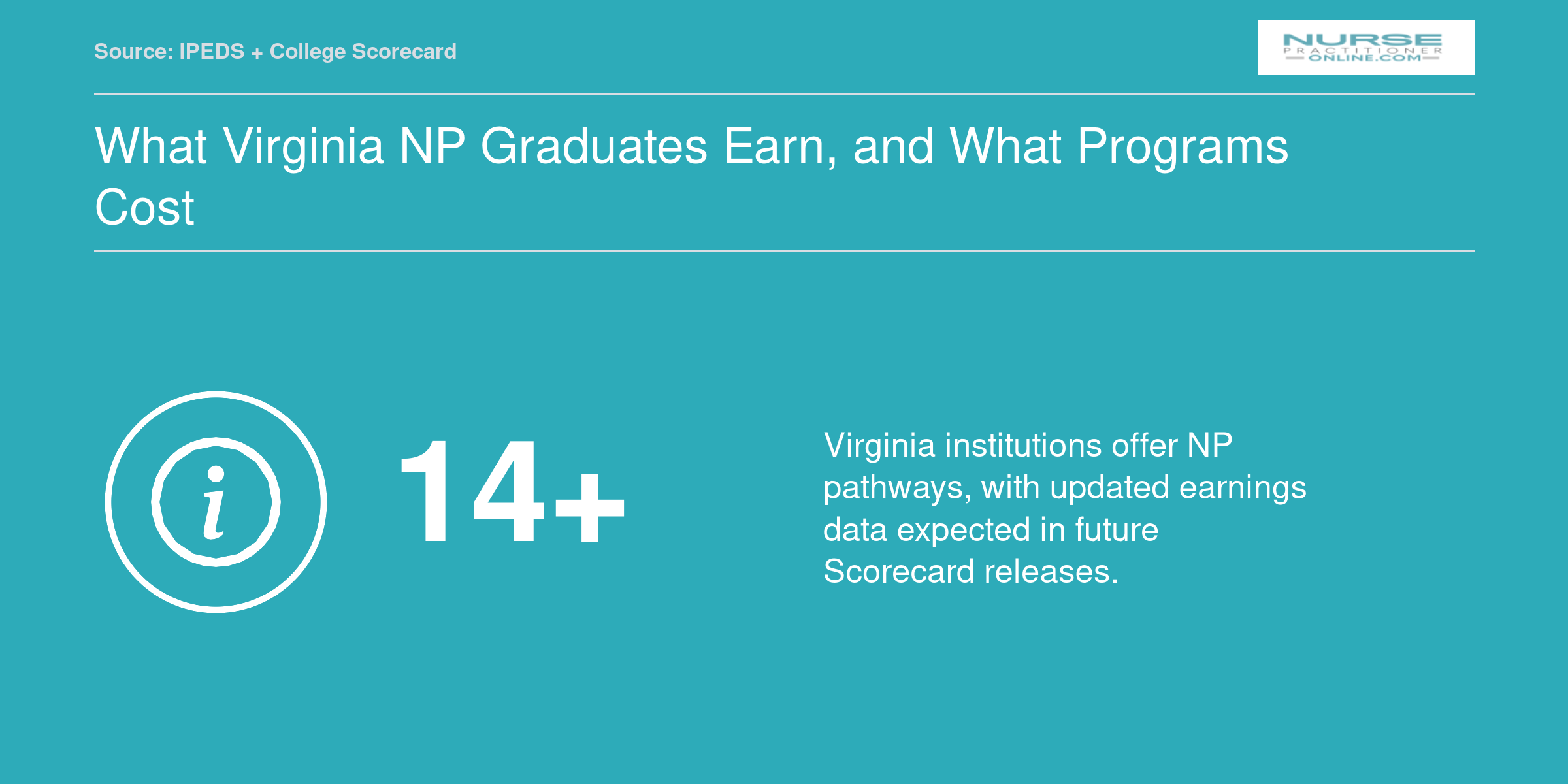 Placeholder noting that program-level NP earnings data for Virginia schools is not yet available in the current College Scorecard release