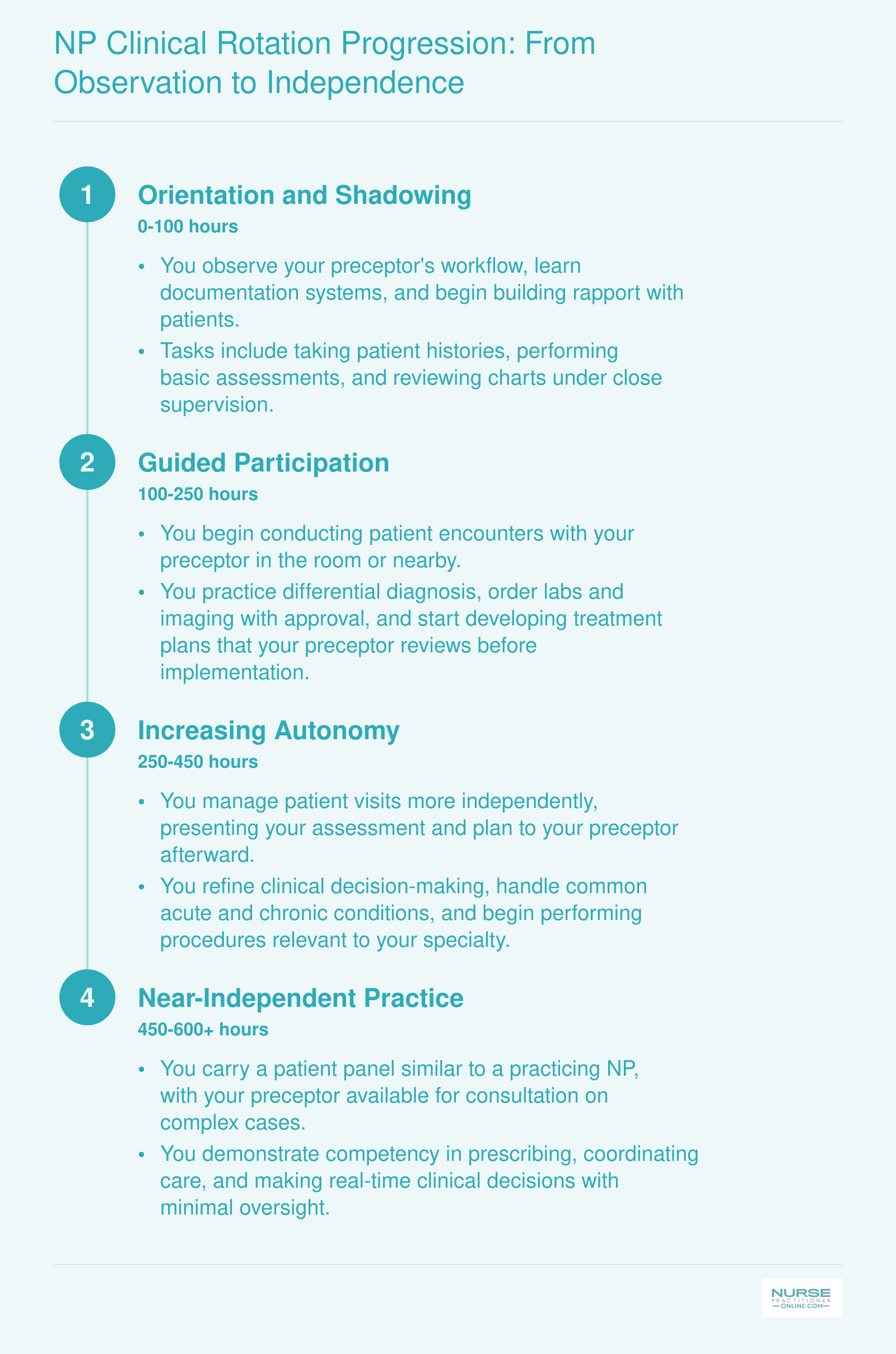 Four-phase NP clinical rotation progression from shadowing at 0 hours through near-independent practice by 500 plus hours