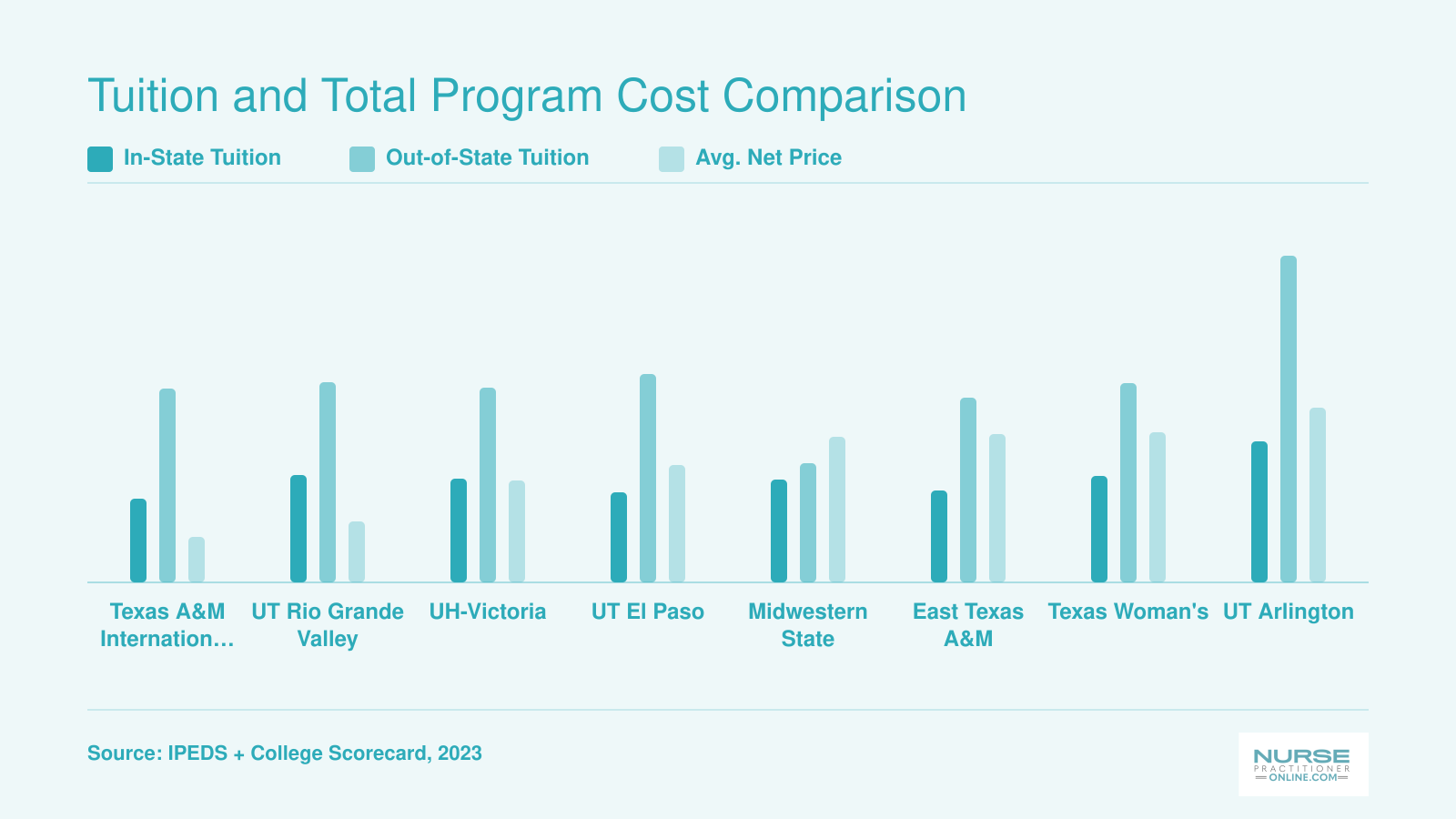 Tuition and Total Program Cost Comparison