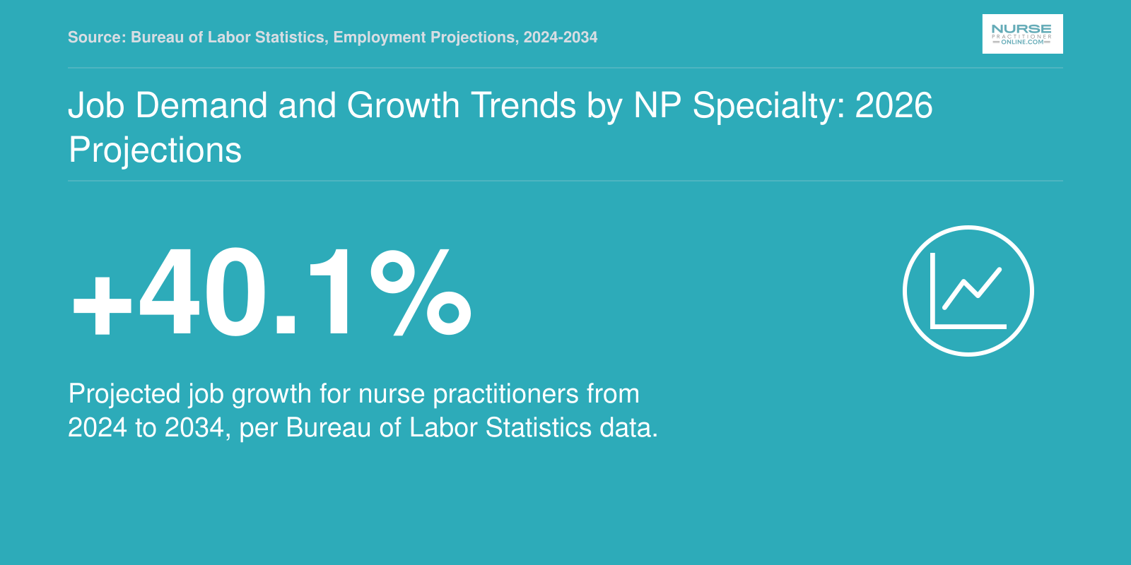 Job Demand and Growth Trends by NP Specialty: 2026 Projections