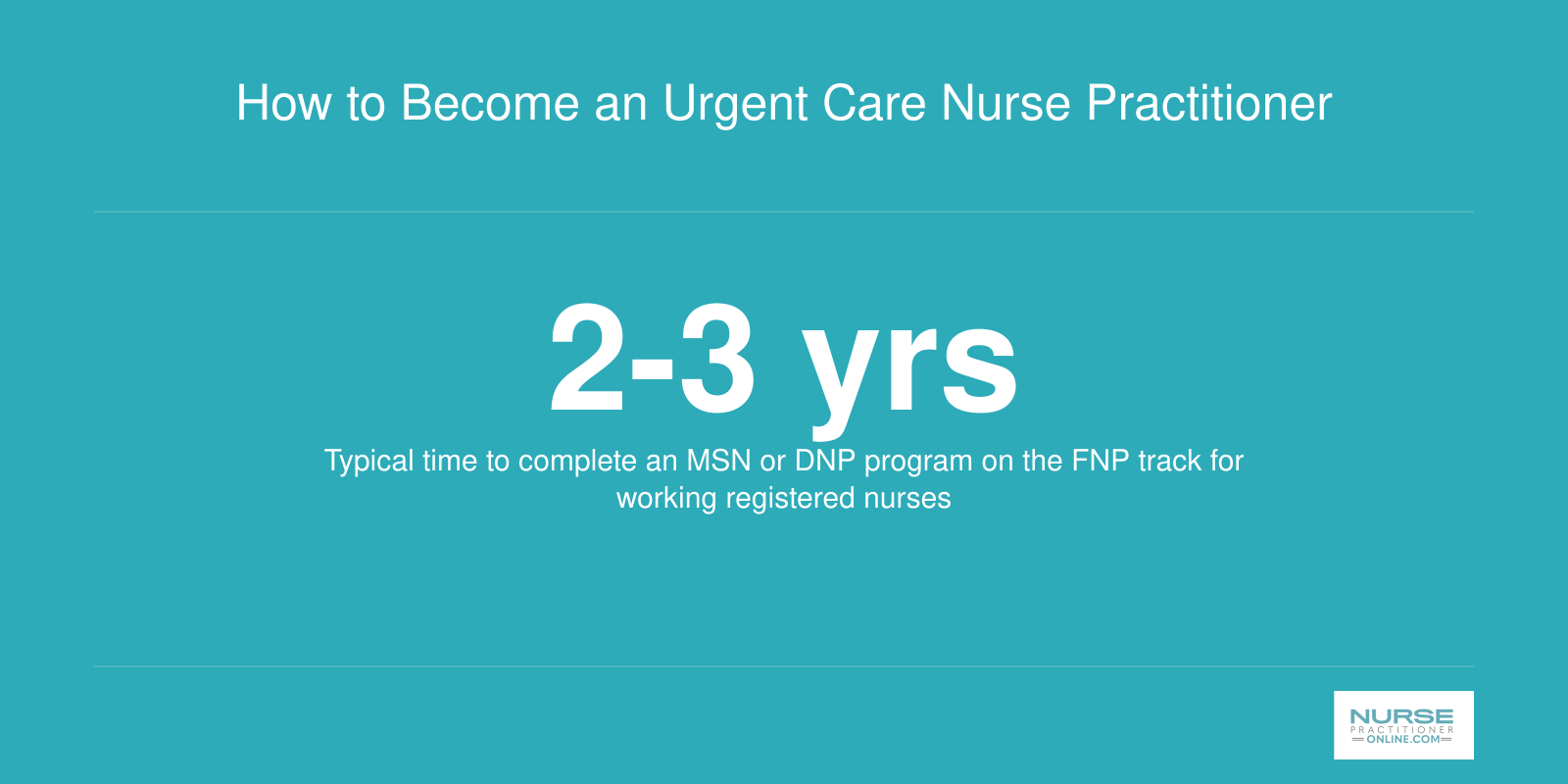 Infographic showing that most nurse practitioner programs take two to three years to complete for working RNs