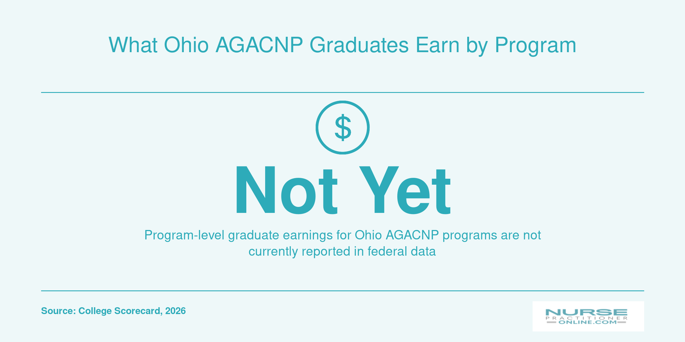 What Ohio AGACNP Graduates Earn by Program