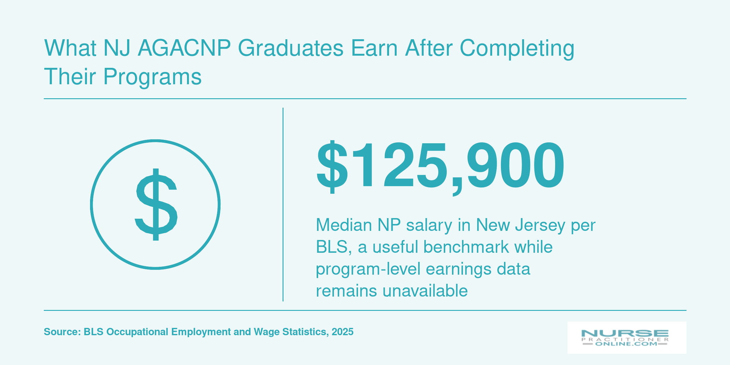 What NJ AGACNP Graduates Earn After Completing Their Programs
