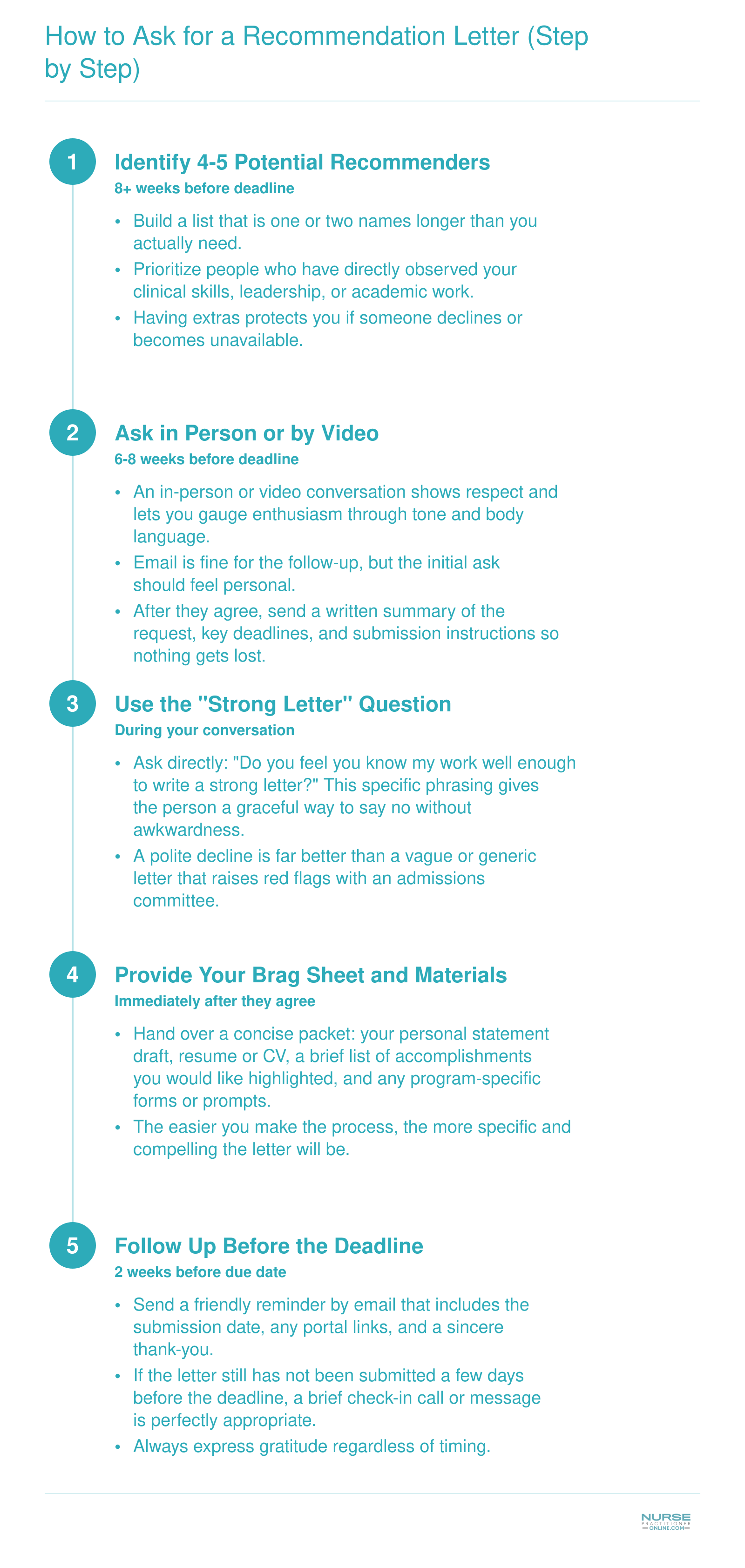 Five-step process for requesting a strong nurse practitioner recommendation letter, from identifying recommenders to following up before the deadline