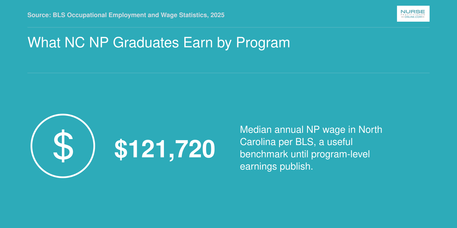 What NC NP Graduates Earn by Program