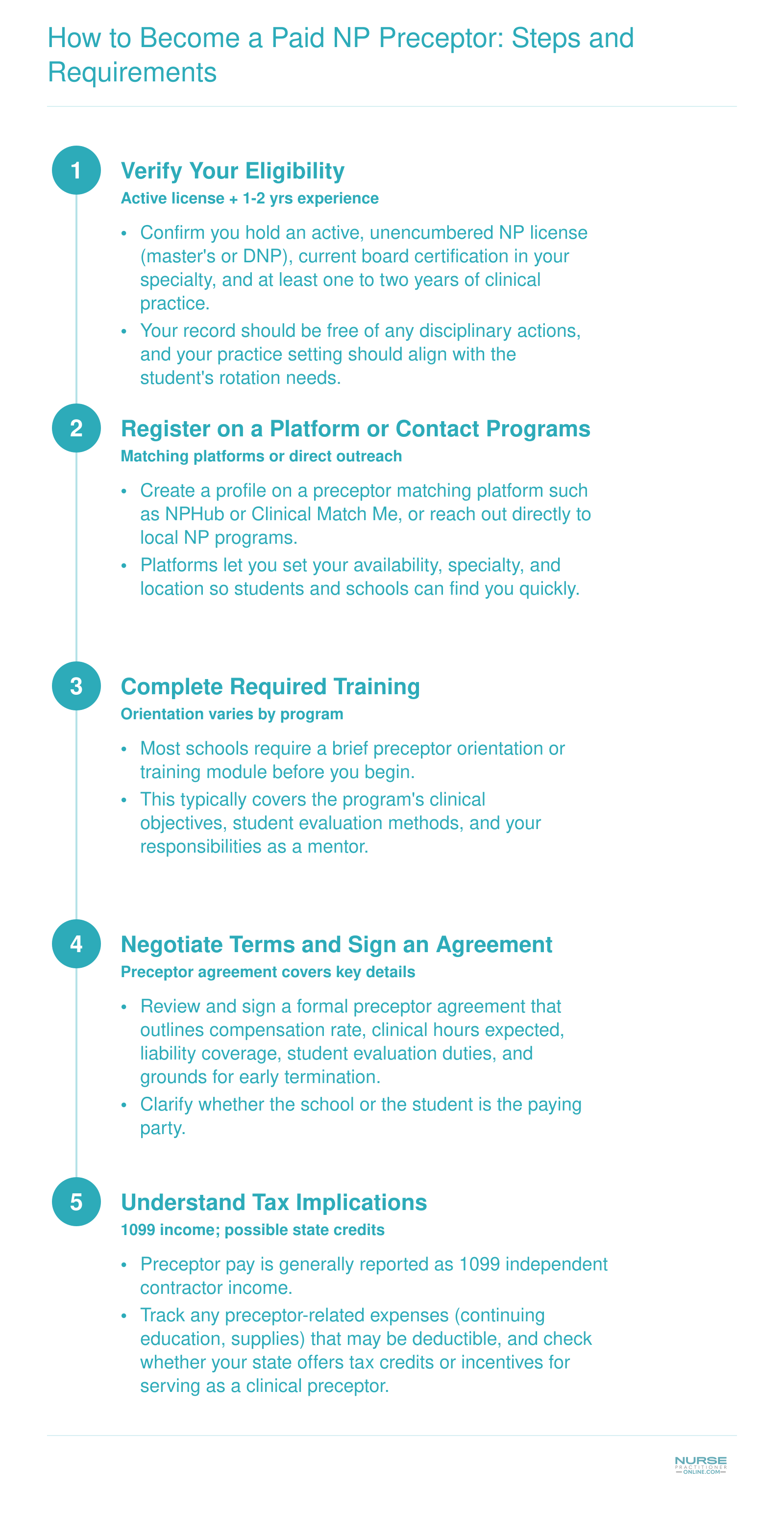 Five-step process for nurse practitioners to become paid clinical preceptors, from verifying eligibility to understanding tax implications