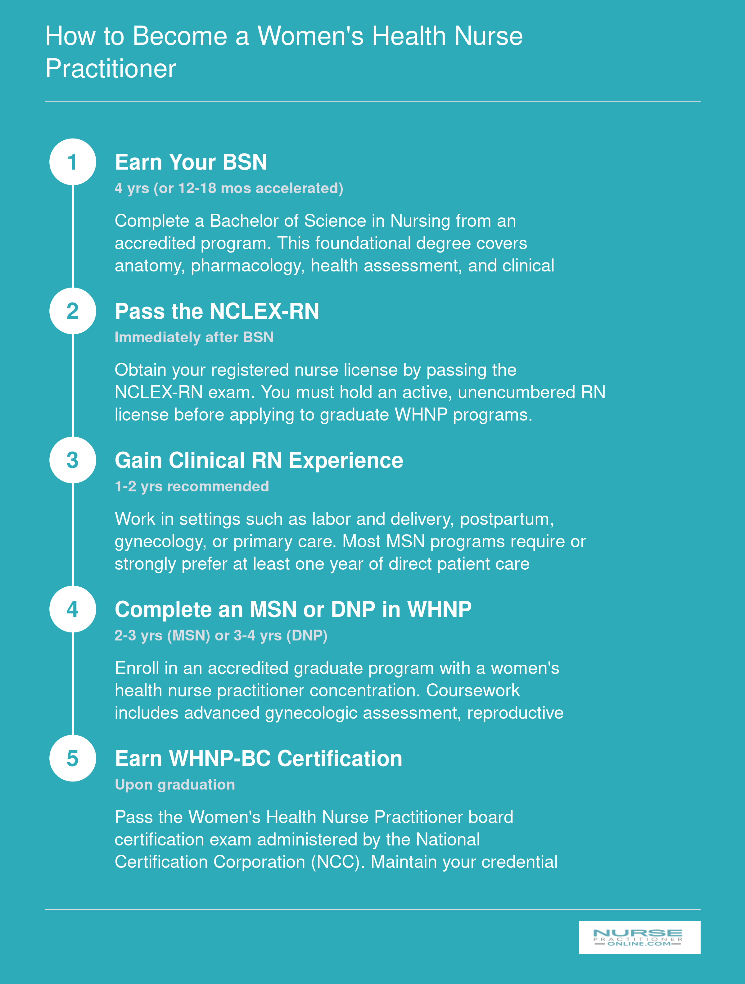 How to Become a Women's Health Nurse Practitioner