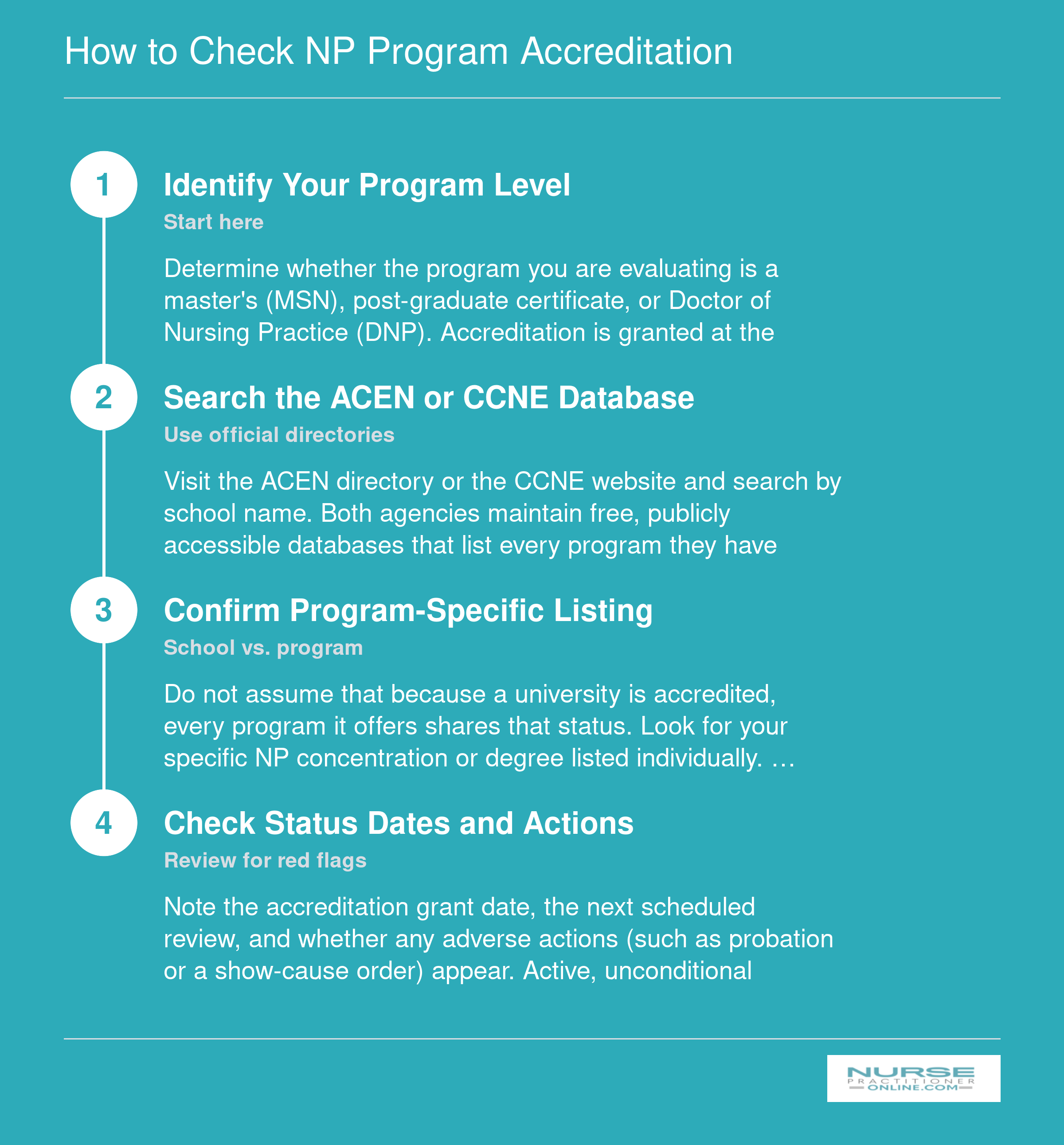 Four-step process to verify nurse practitioner program accreditation status through ACEN or CCNE databases
