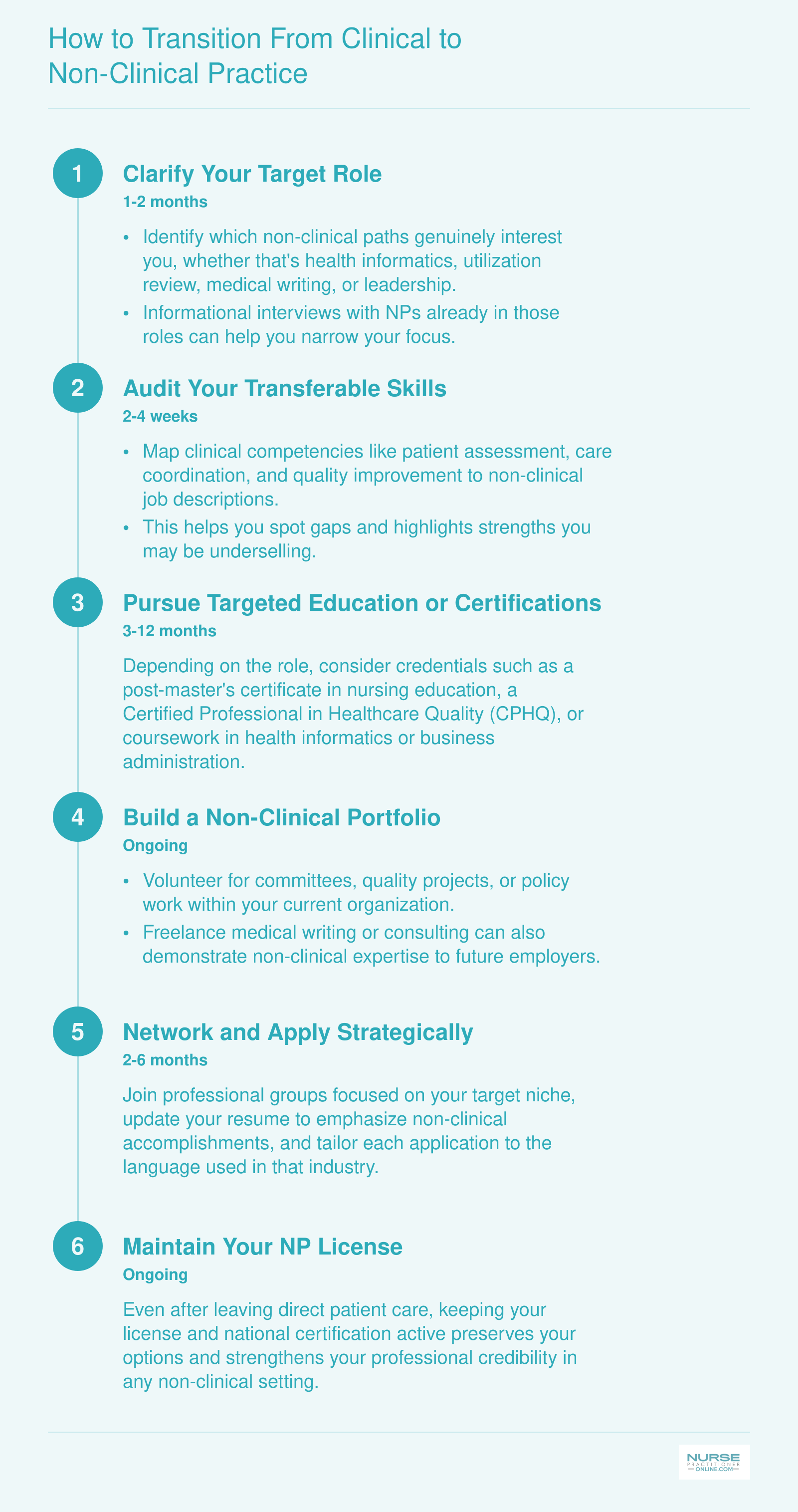 How to Transition from Clinical to Non-Clinical Practice