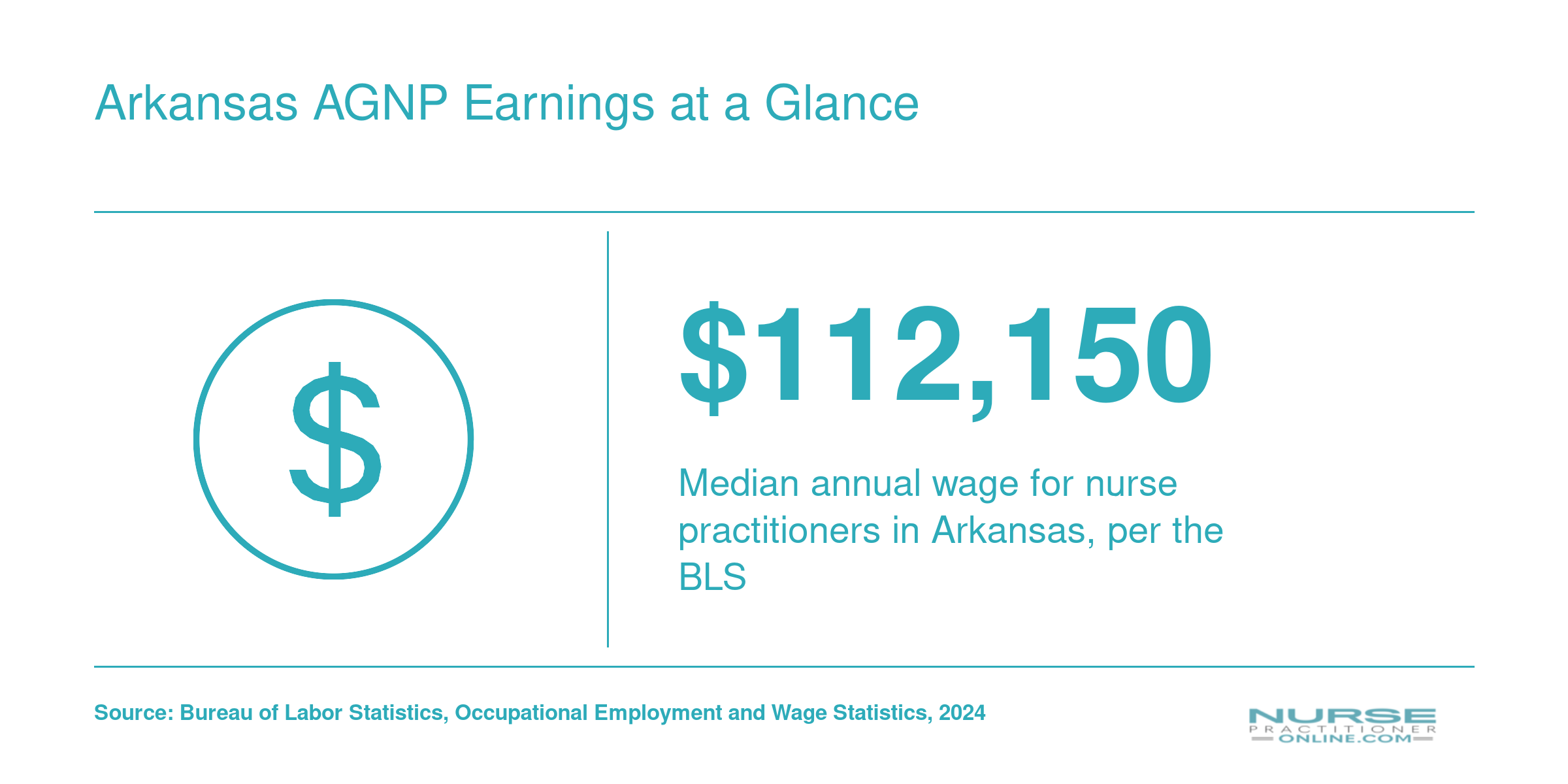 Arkansas AGNP Earnings at a Glance