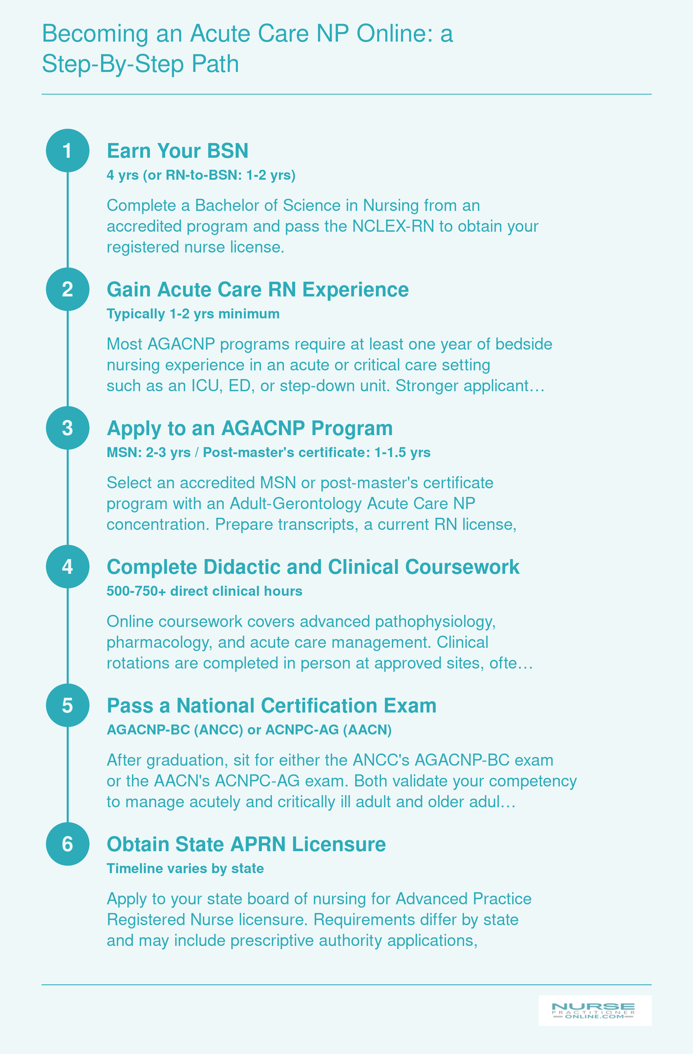 Best Online Acute Care Nurse Practitioner (ACNP) Programs ...