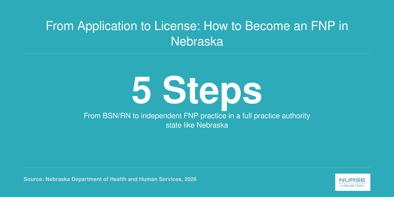 Five step pathway from BSN and RN credentials to licensed independent FNP practice in Nebraska