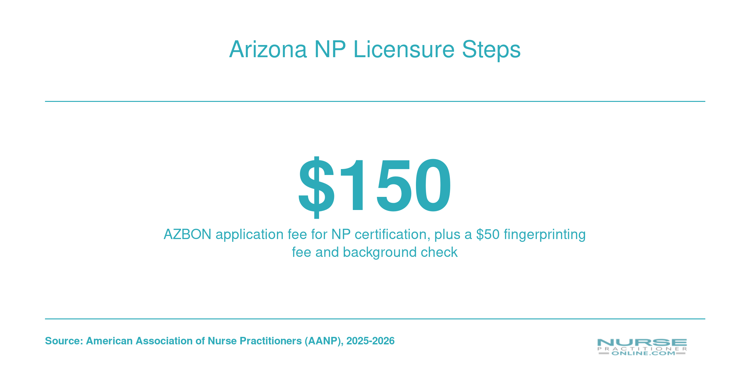 Step by step Arizona NP licensure process showing fees, exams, and full practice authority status for 2025 to 2026