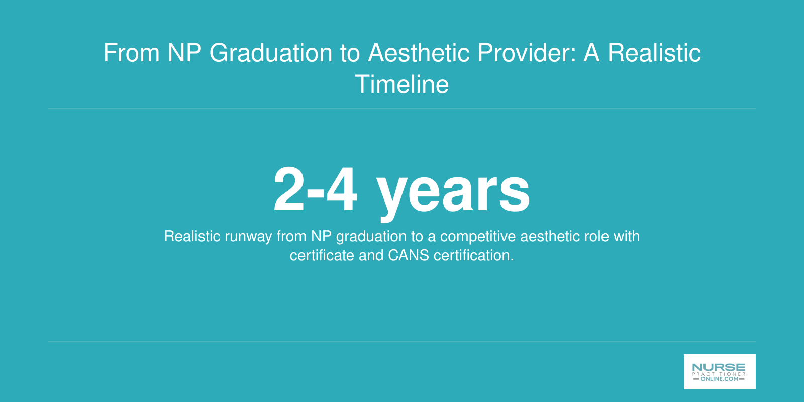 A visual showing the typical two to four year timeline from nurse practitioner graduation to becoming an aesthetic provider, including board certification, clinical experience, an aesthetic certificate program, and optional CANS credential.