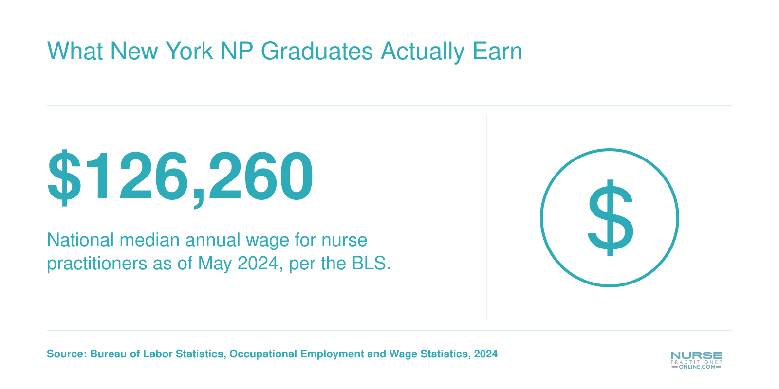 What New York NP Graduates Actually Earn