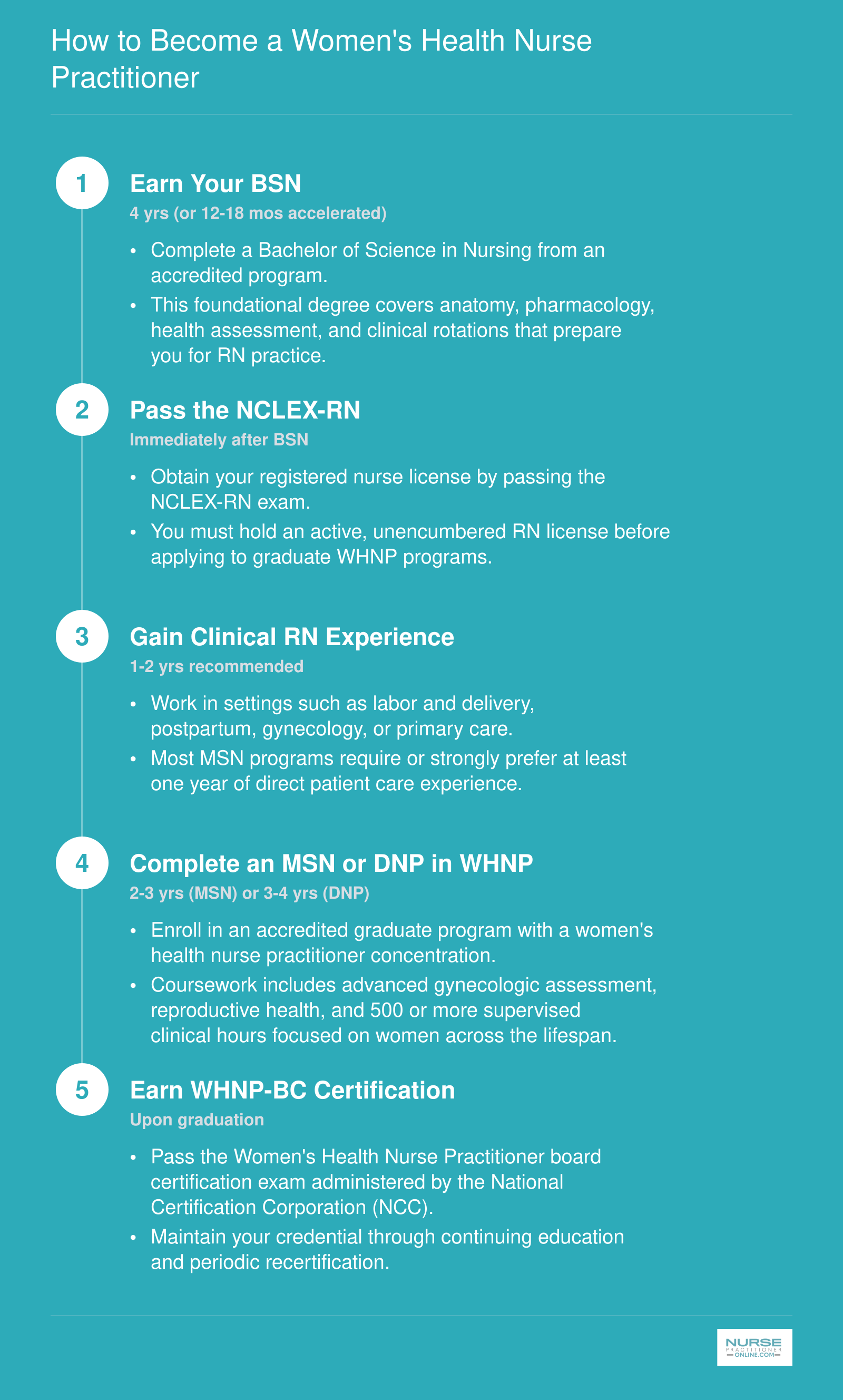 How to Become a Women's Health Nurse Practitioner