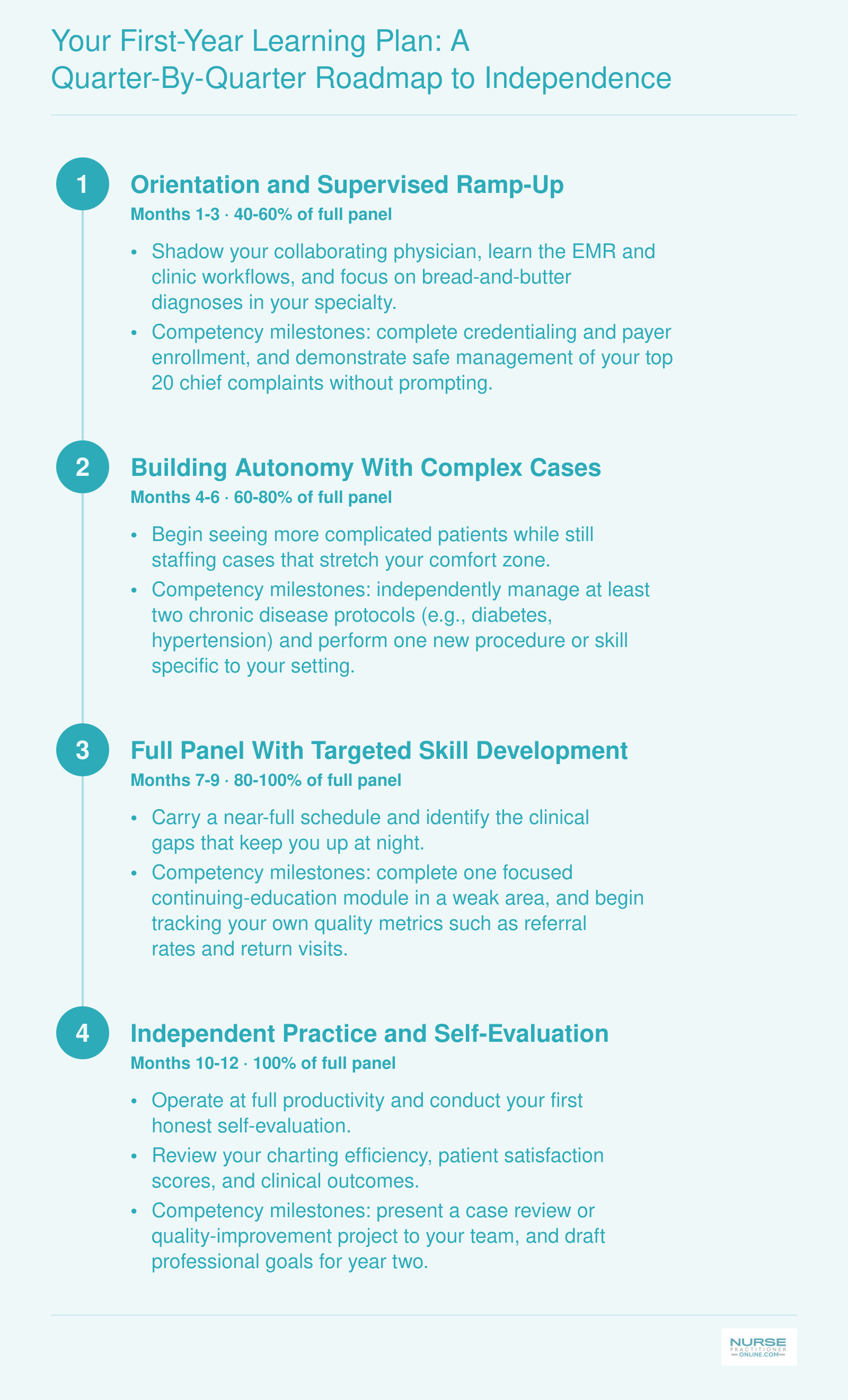 Your First-Year Learning Plan: A Quarter-by-Quarter Roadmap to Independence