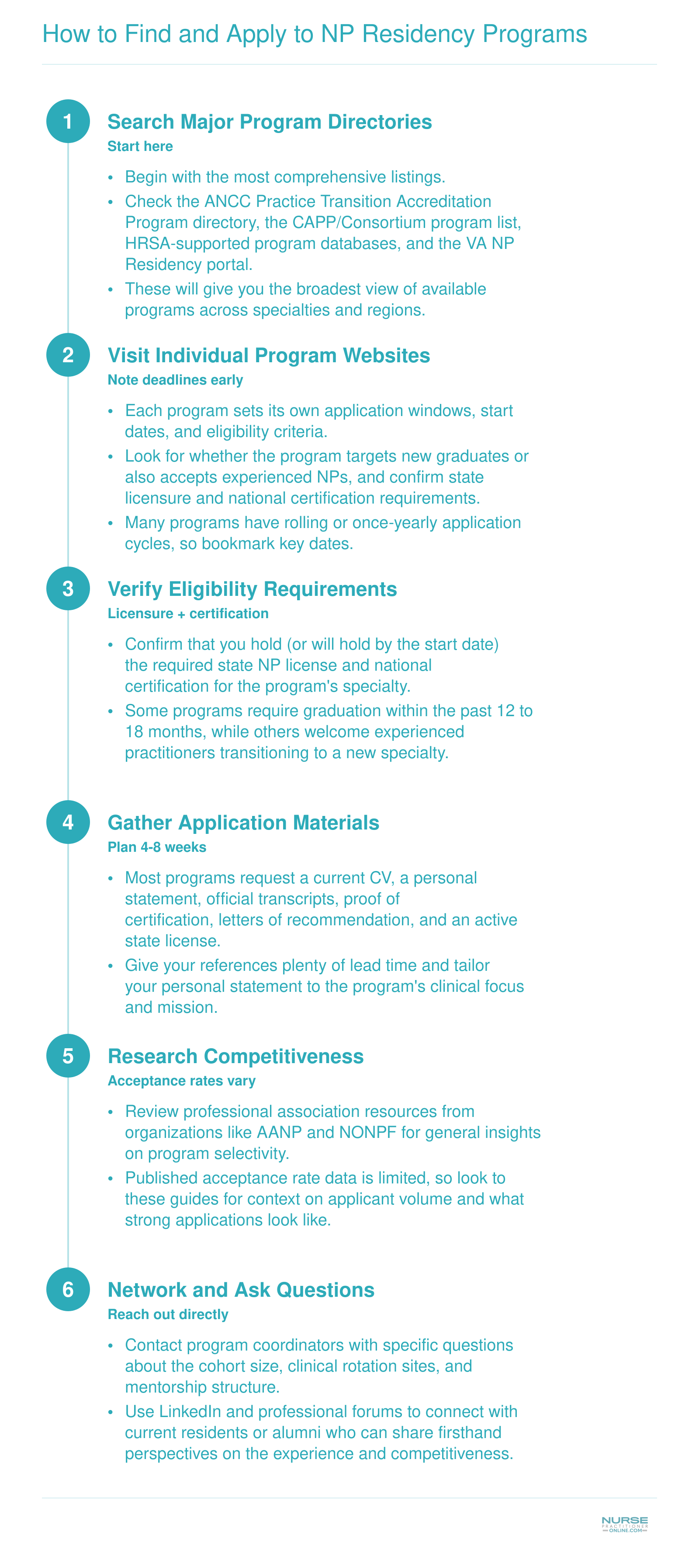 Six-step application workflow for finding and applying to nurse practitioner residency programs, from searching directories to networking