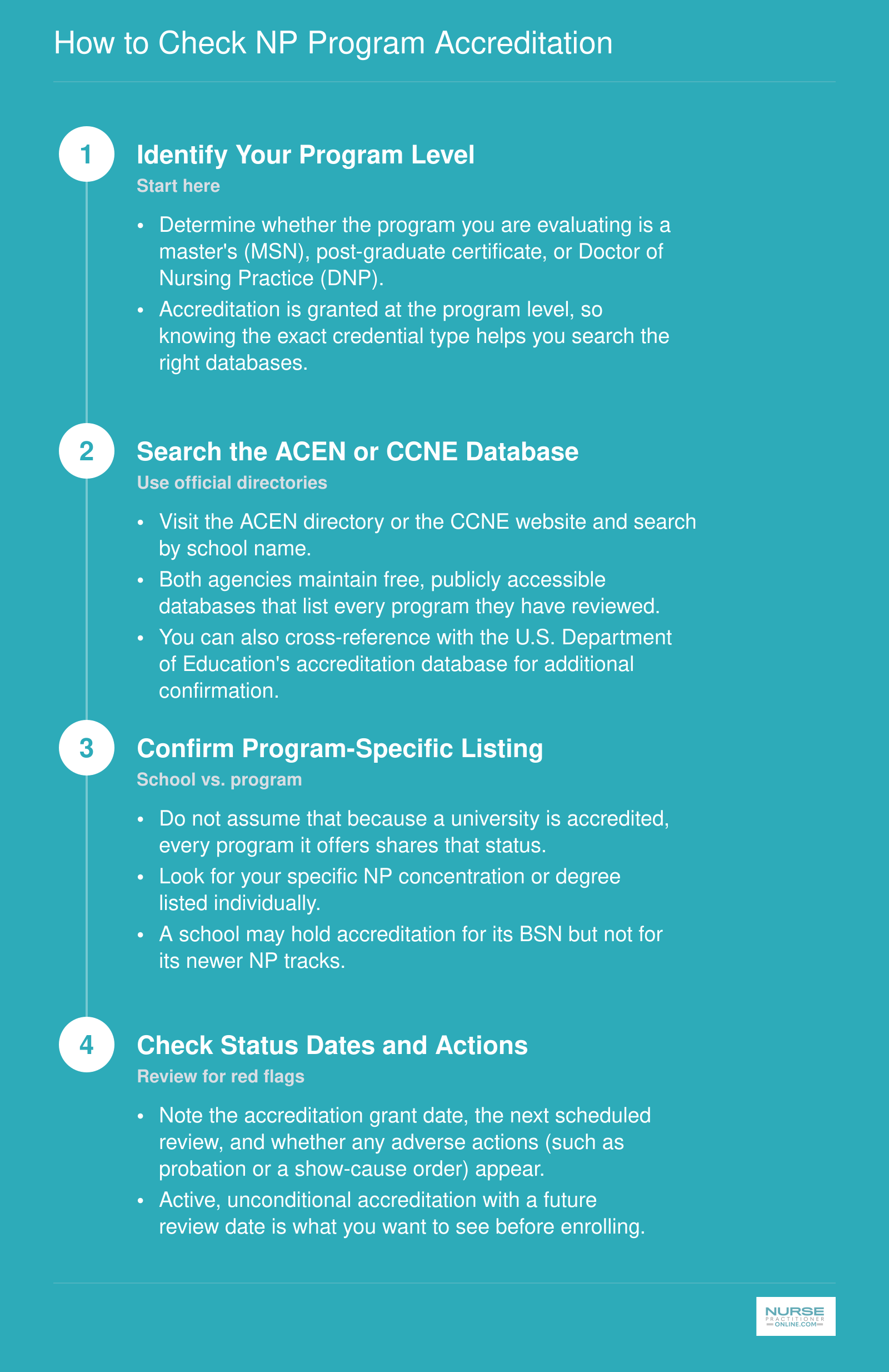 Four-step process to verify nurse practitioner program accreditation status through ACEN or CCNE databases