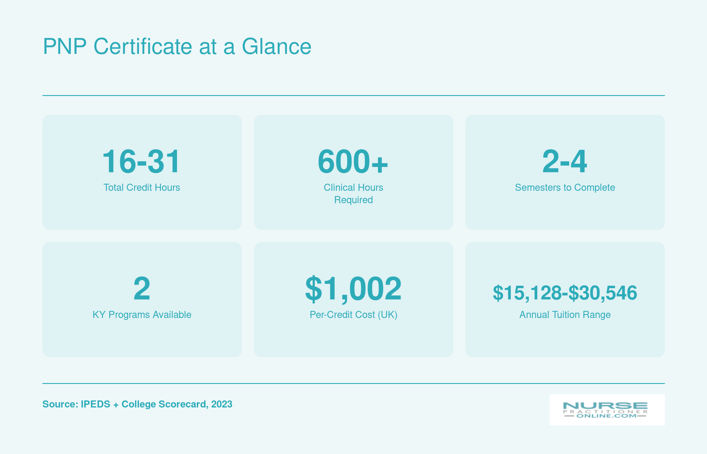 PNP Certificate at a Glance