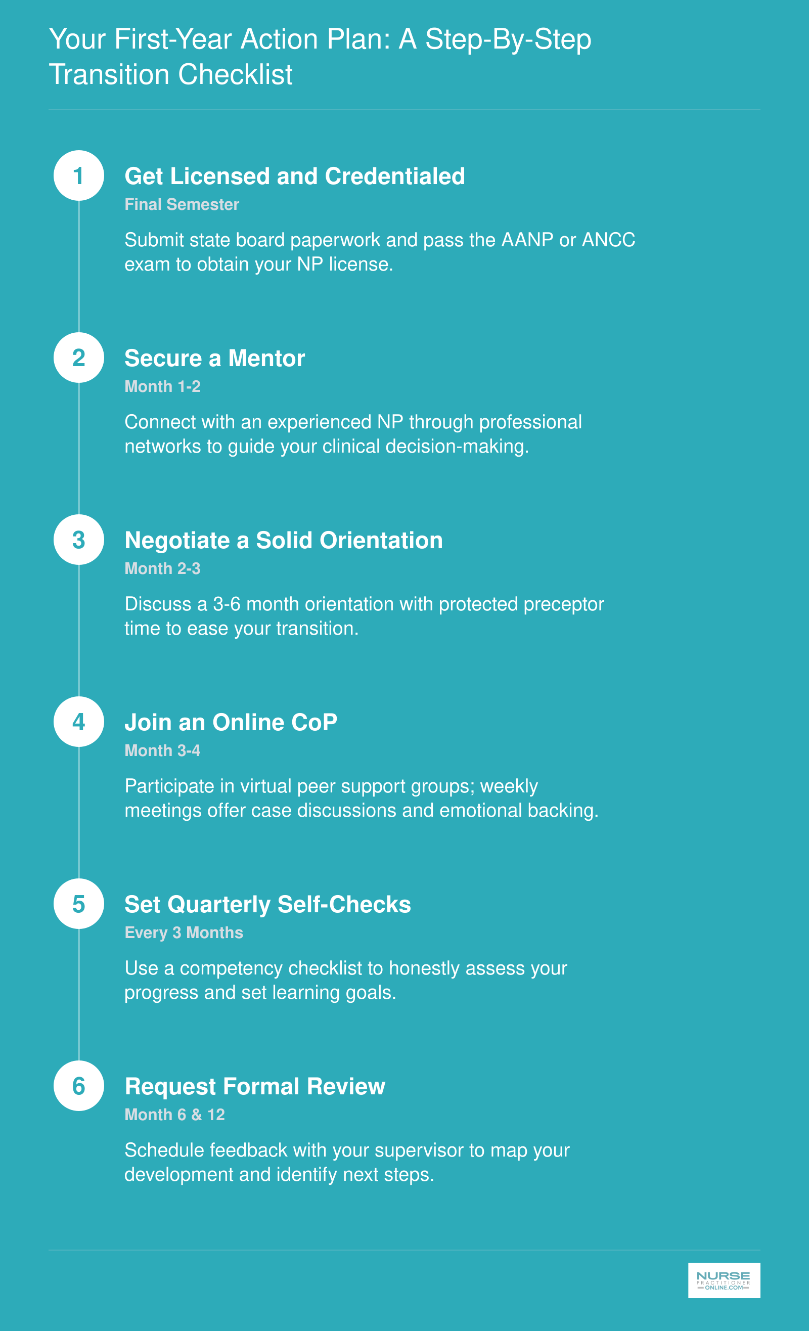 Your First-Year Action Plan: A Step-by-Step Transition Checklist