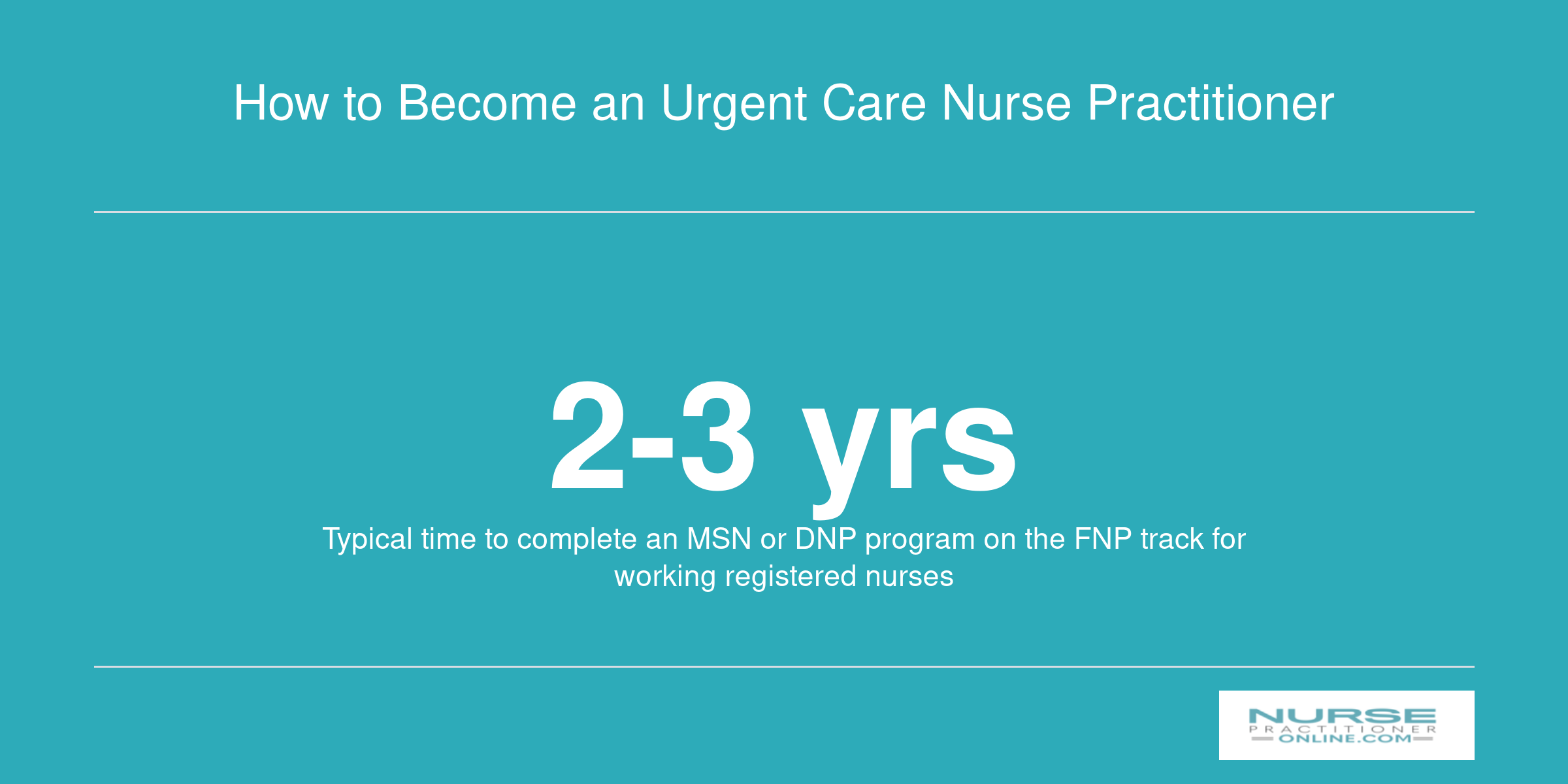 Infographic showing that most nurse practitioner programs take two to three years to complete for working RNs
