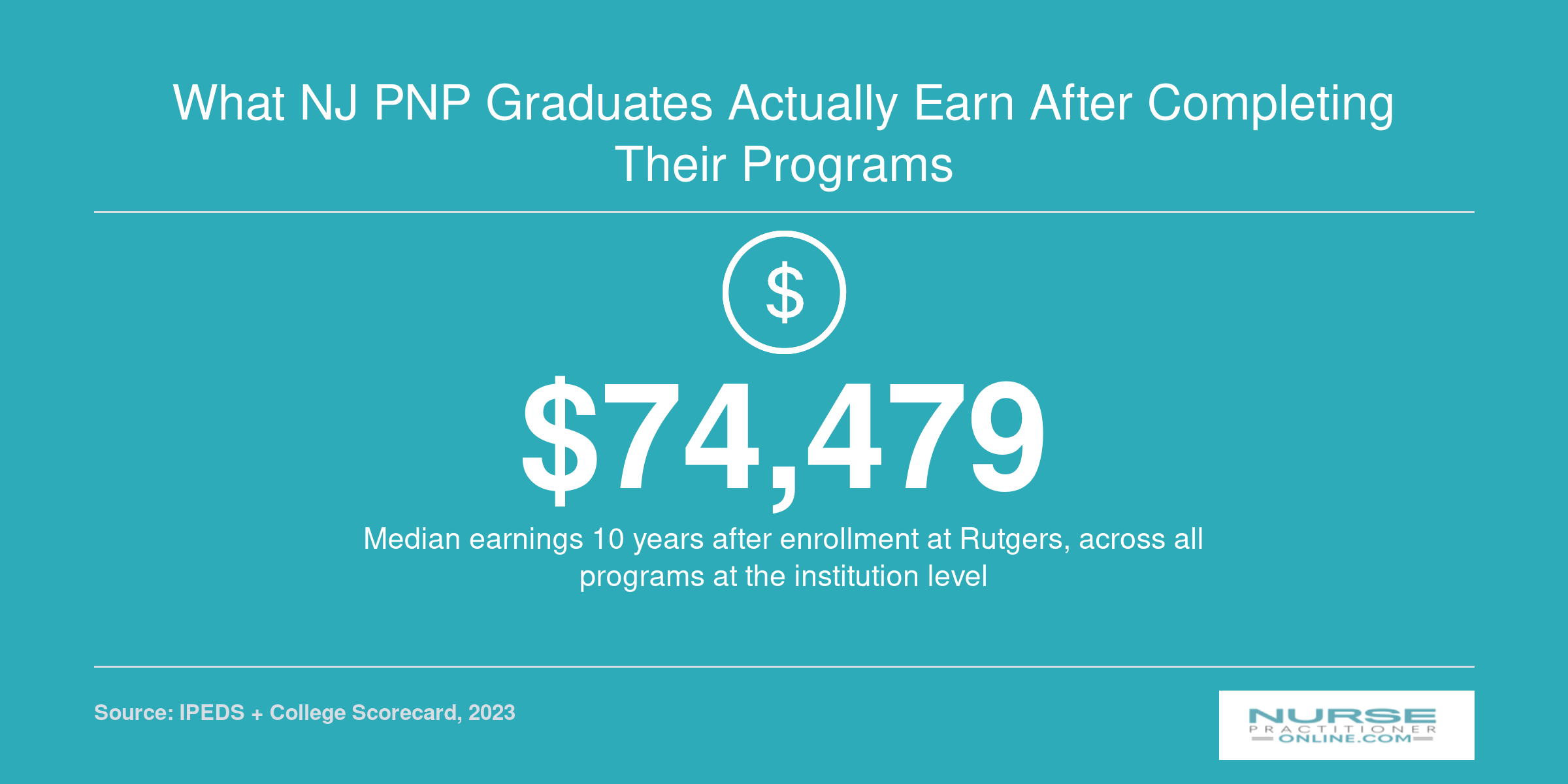 Rutgers institution-level median earnings of $74,479 ten years after enrollment, reported by College Scorecard in 2023