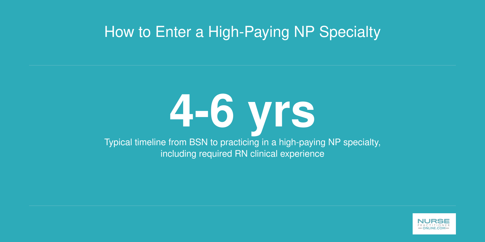Infographic showing the four to six year timeline from BSN to practicing in a high-paying nurse practitioner specialty