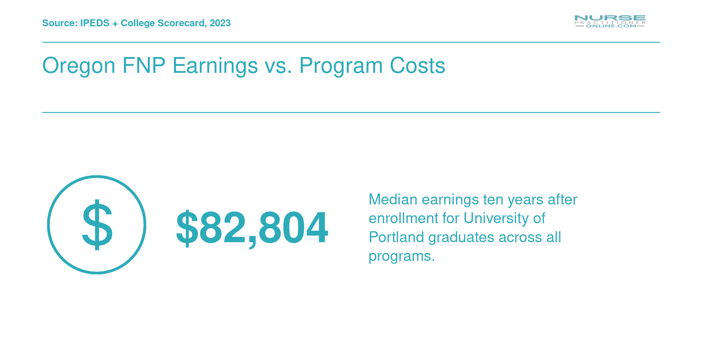 Oregon FNP Earnings vs. Program Costs
