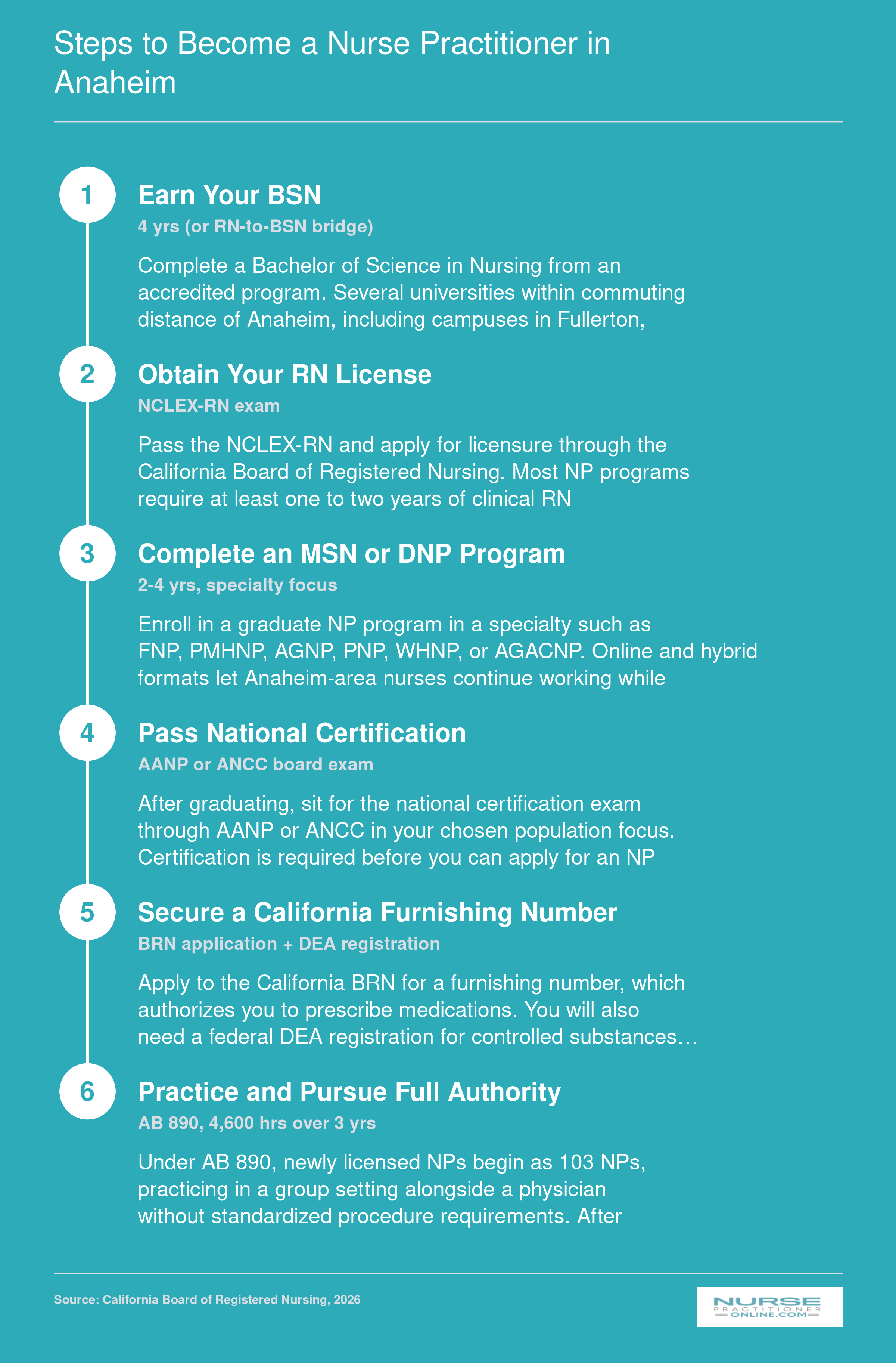Steps to Become a Nurse Practitioner in Anaheim