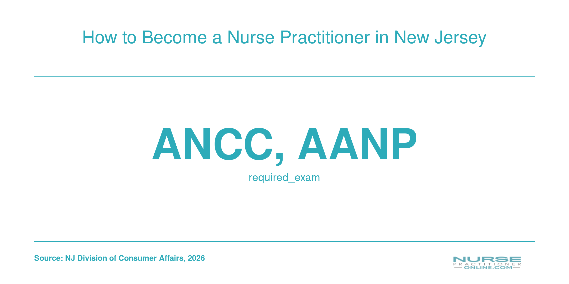 How to Become a Nurse Practitioner in New Jersey