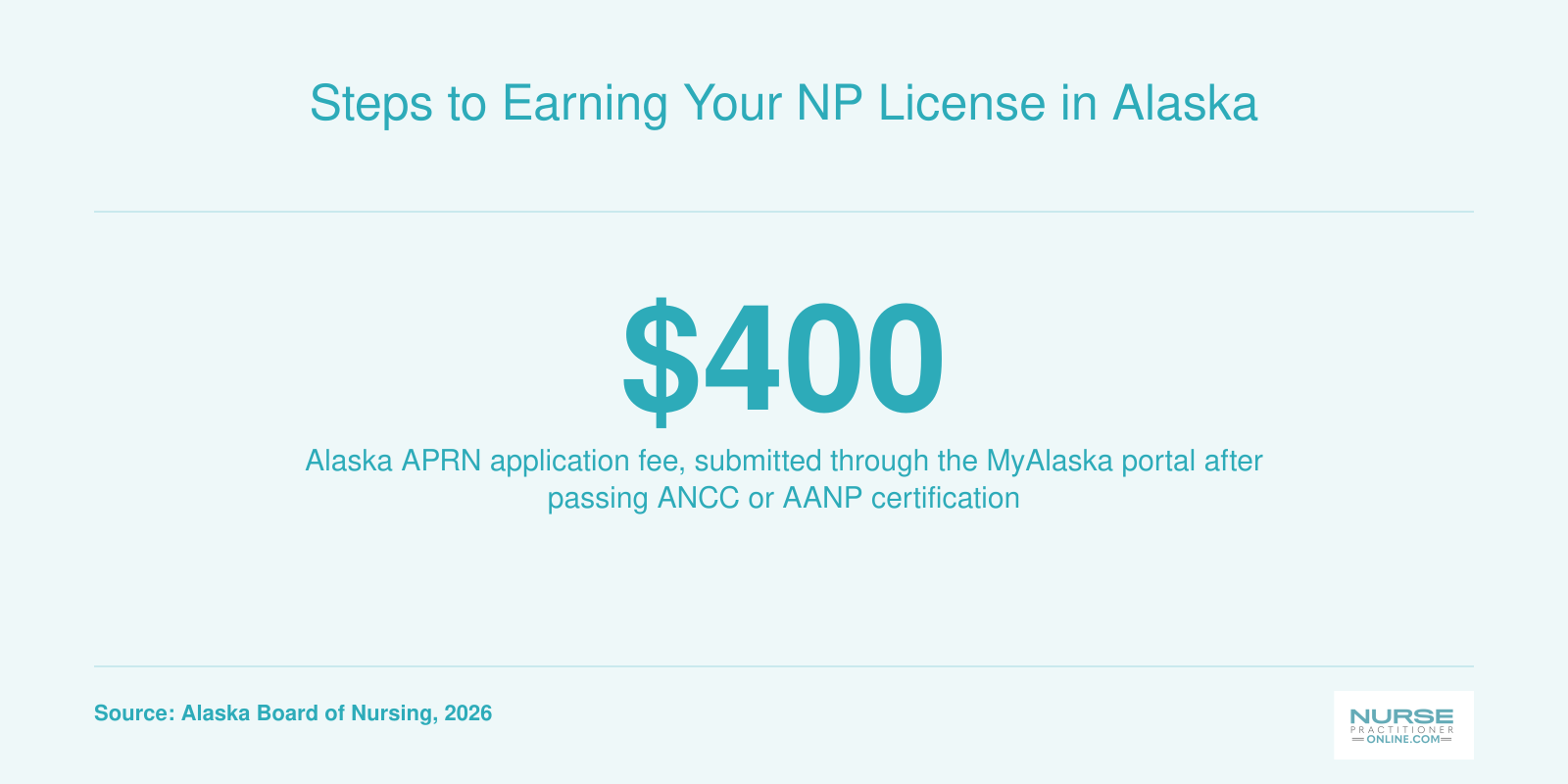 Step by step pathway from BSN to full practice NP licensure in Alaska with timelines and fees