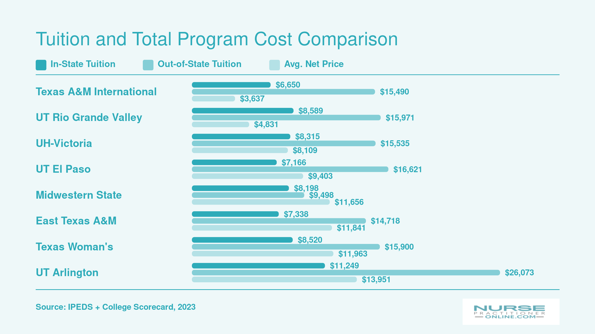 Tuition and Total Program Cost Comparison