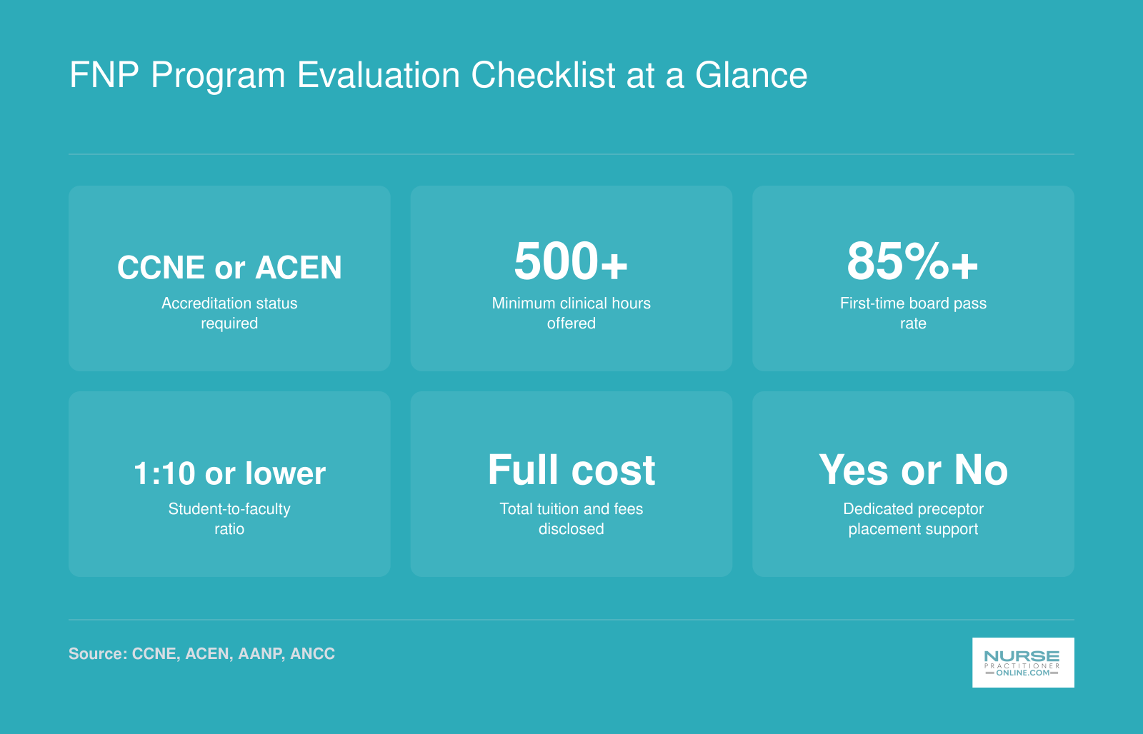 Six key benchmarks for evaluating MSN FNP programs: accreditation, clinical hours, pass rate, faculty ratio, cost transparency, and placement support