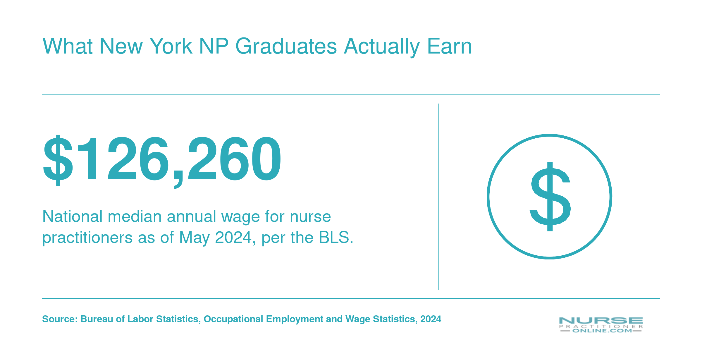 What New York NP Graduates Actually Earn