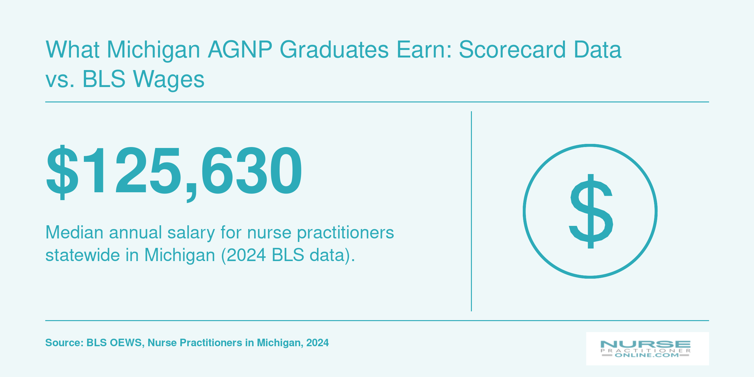 What Michigan AGNP Graduates Earn: Scorecard Data vs. BLS Wages