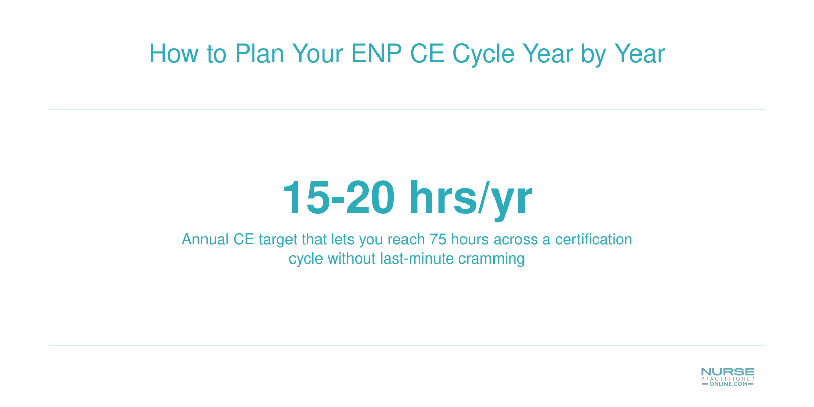 Recommended annual continuing education accumulation rate for emergency nurse practitioners over a multi-year cycle