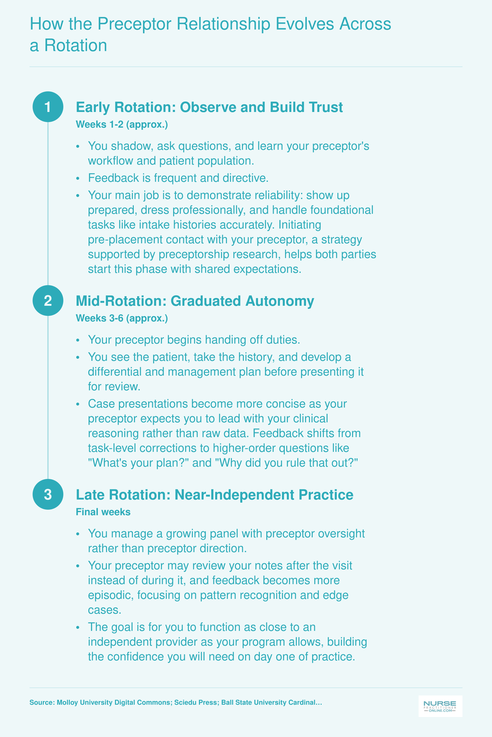How the Preceptor Relationship Evolves Across a Rotation