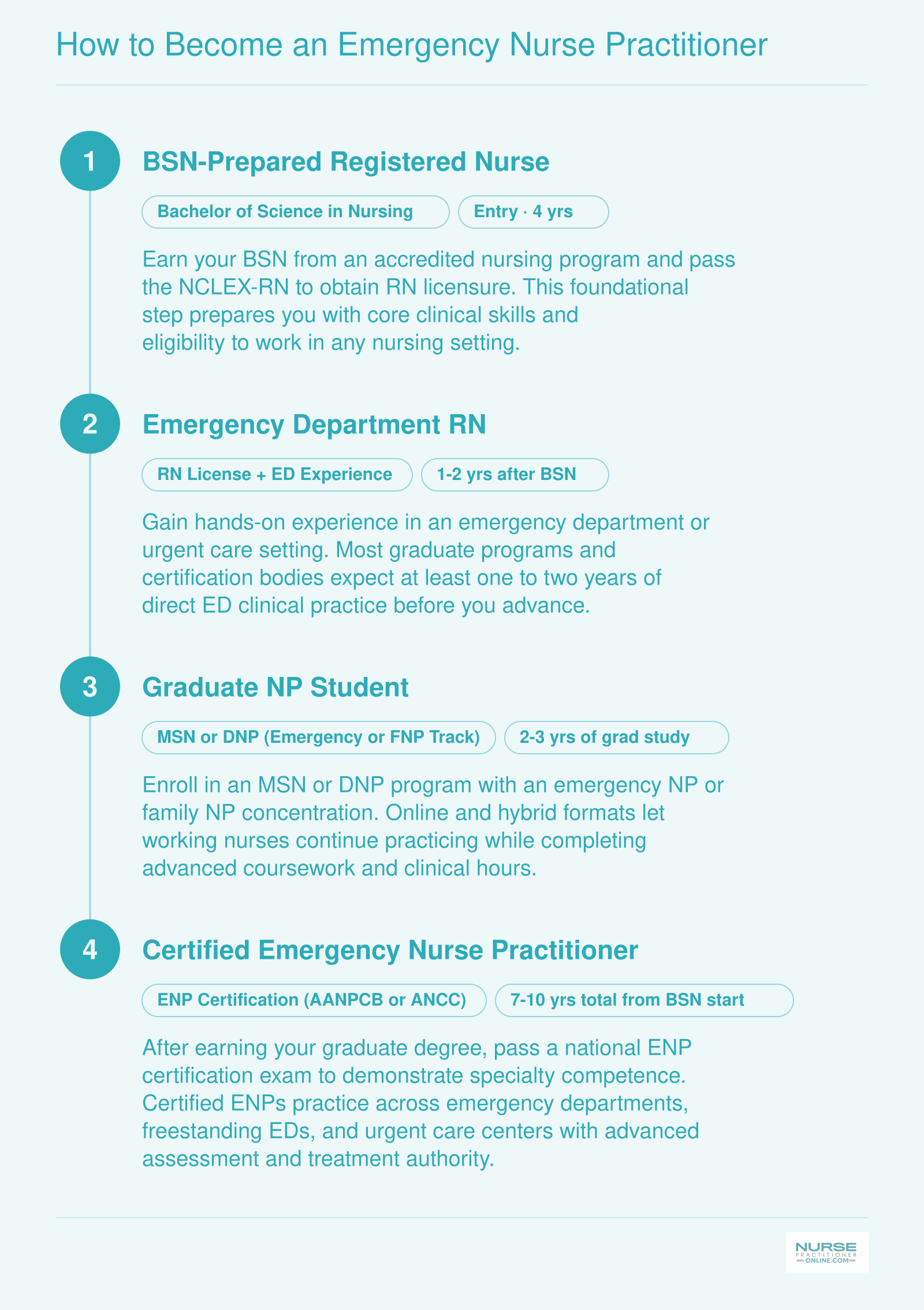 Career pathway from BSN through RN licensure, ED experience, graduate degree, and ENP certification, spanning roughly 7 to 10 years