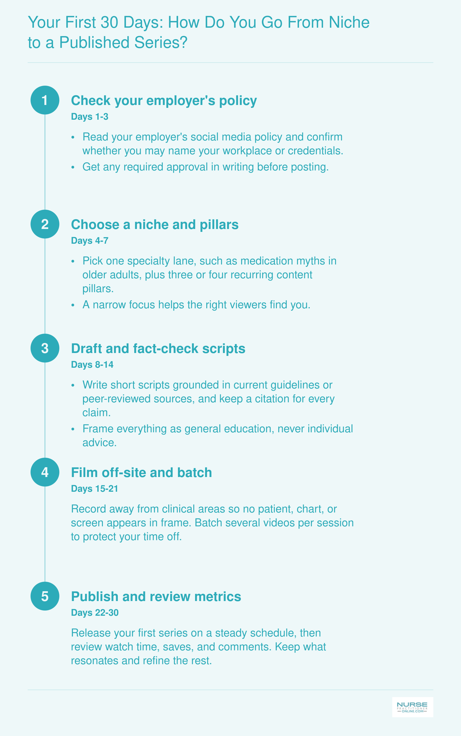 Five-step 30-day plan for NPs launching TikTok: policy check, niche, fact-checked scripts, batch filming, publishing and review