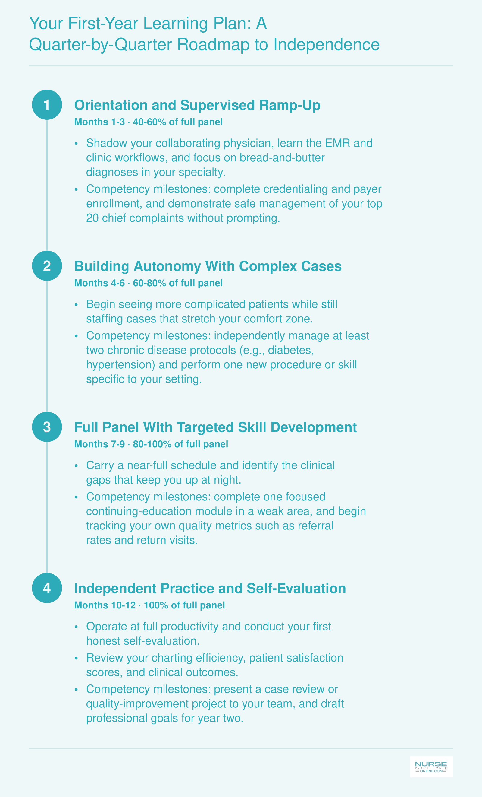 Your First-Year Learning Plan: A Quarter-by-Quarter Roadmap to Independence