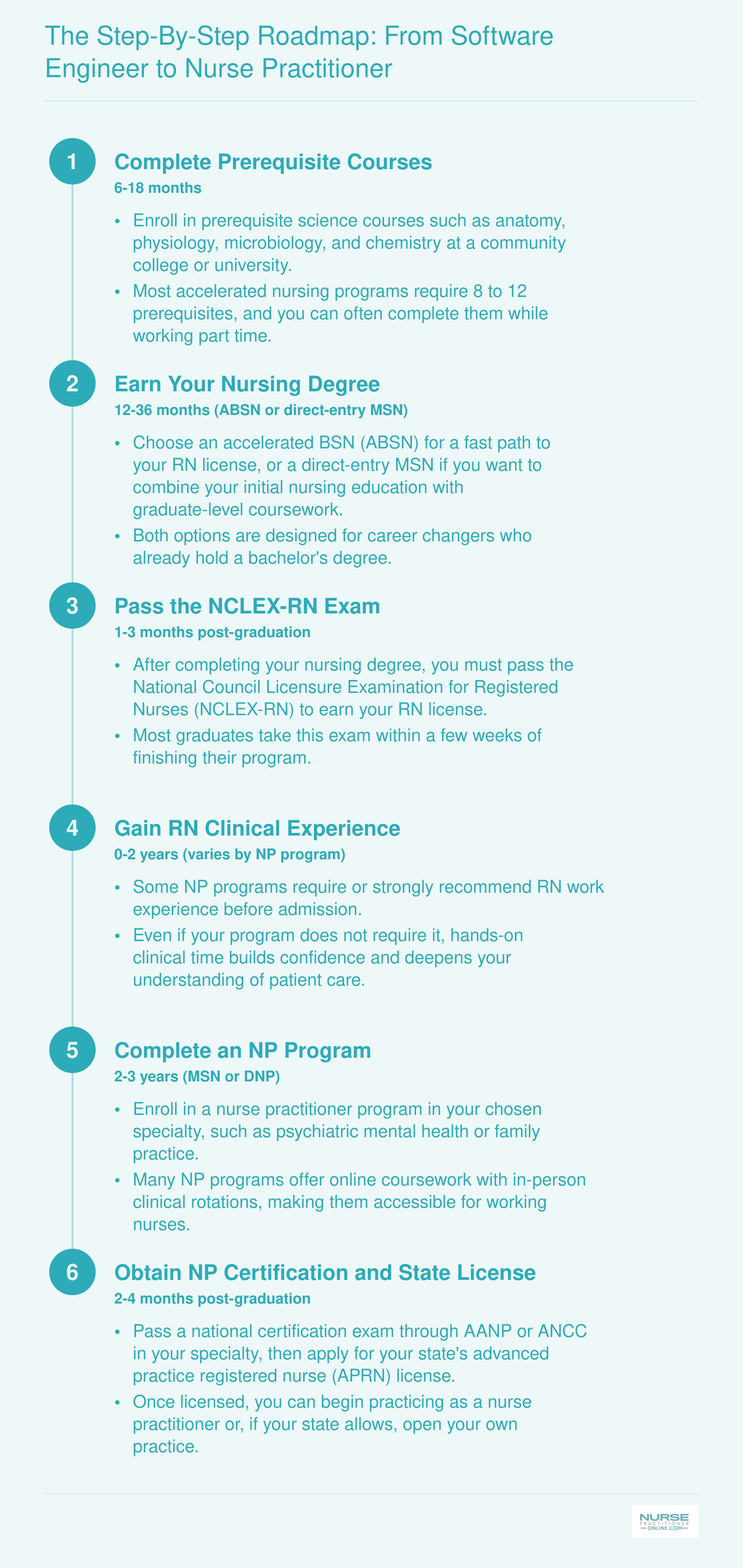The Step-by-Step Roadmap: From Software Engineer to Nurse Practitioner