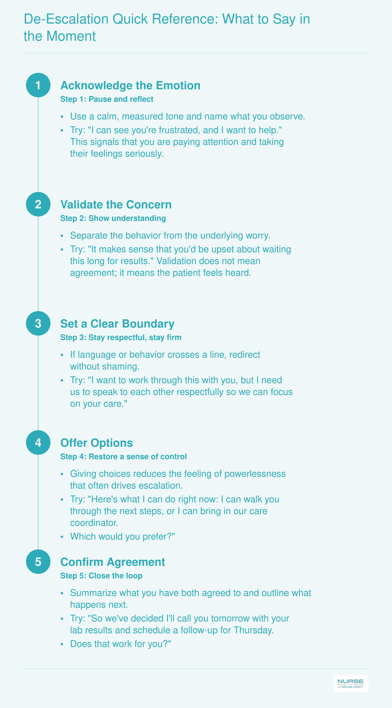 Five-step de-escalation sequence for nurse practitioners: acknowledge emotion, validate concern, set boundaries, offer options, confirm agreement