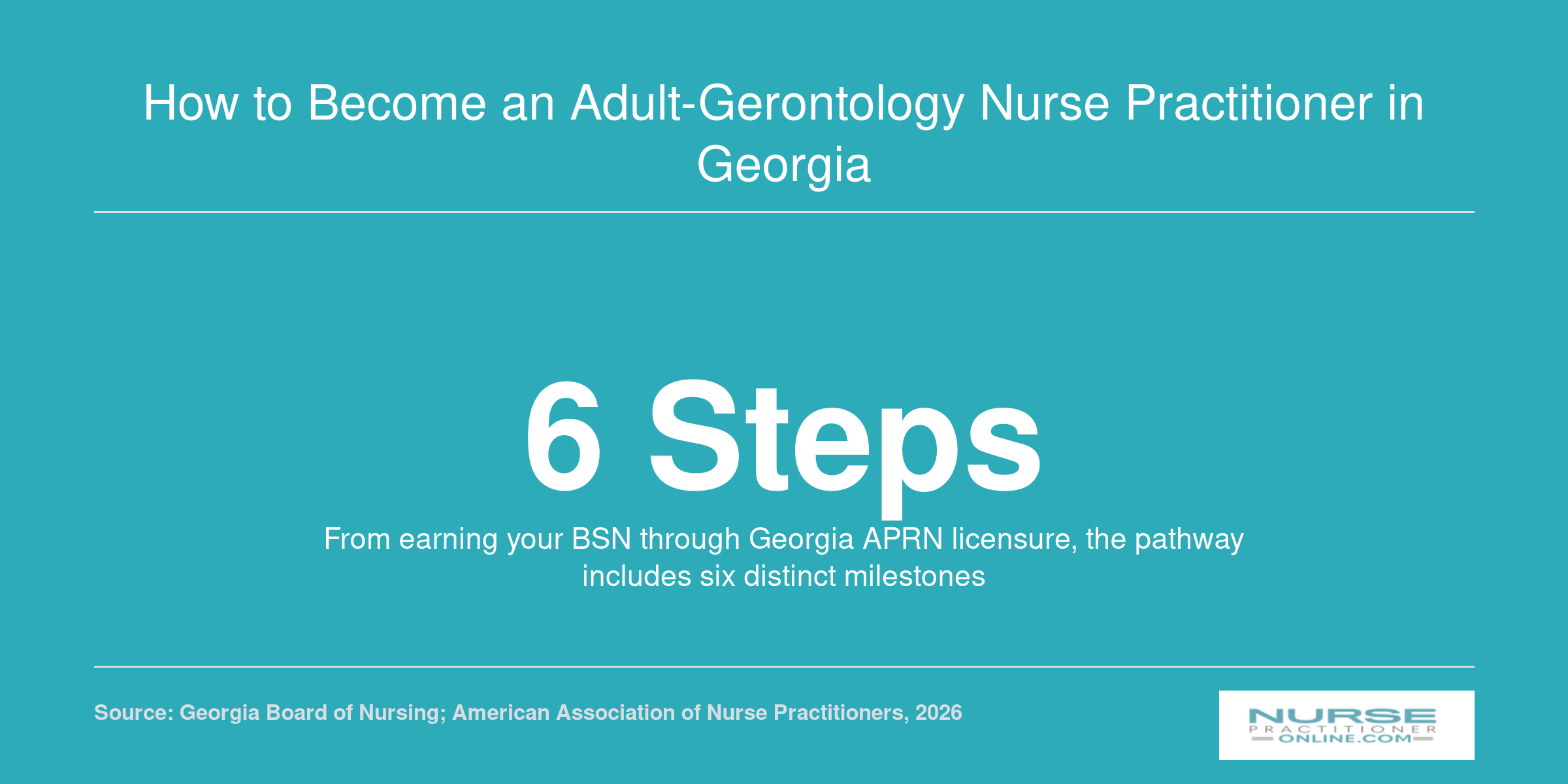 Six-step pathway showing how registered nurses in Georgia advance to licensed adult-gerontology nurse practitioner status