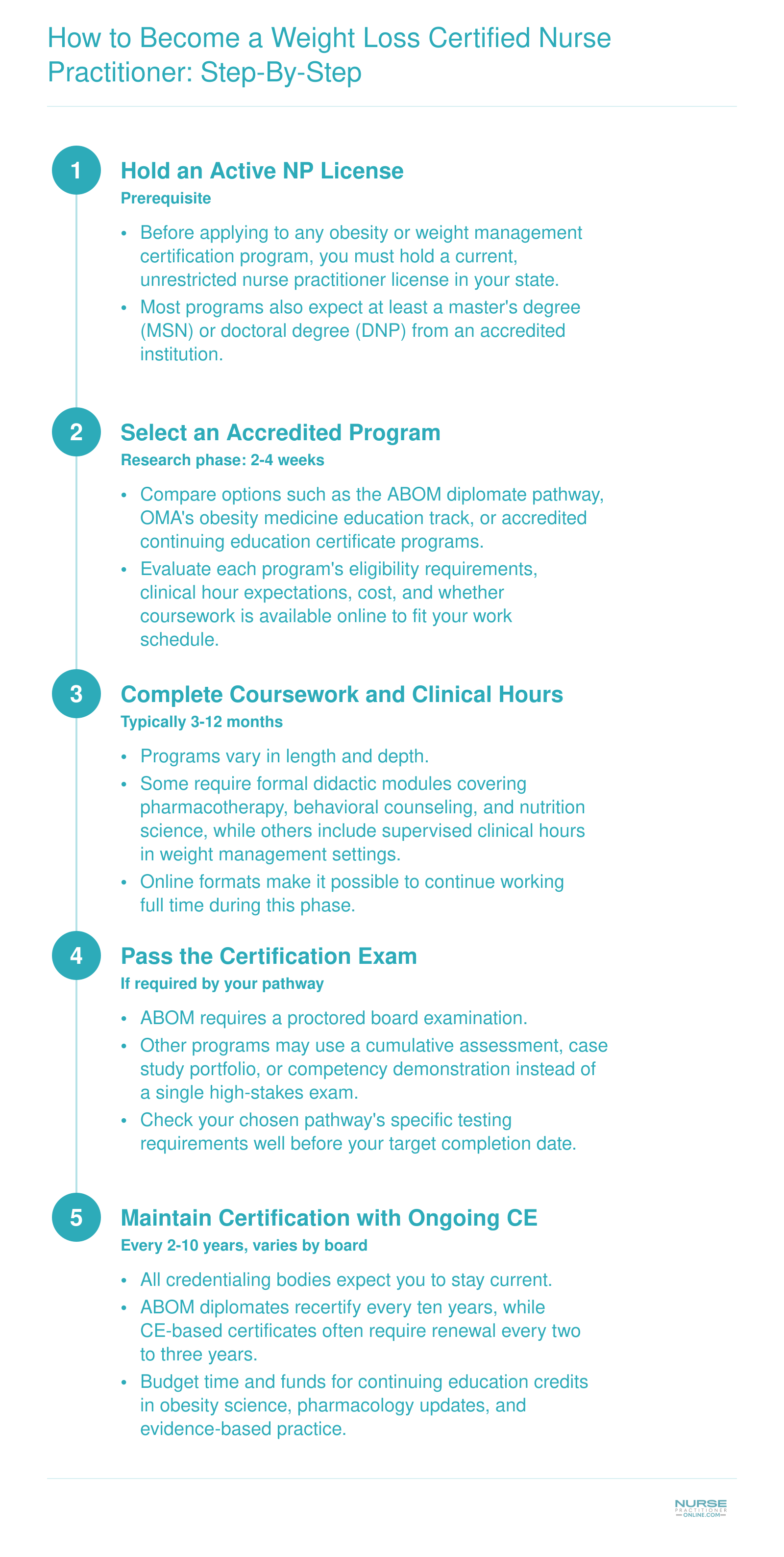 How to Become a Weight Loss Certified Nurse Practitioner: Step-by-Step