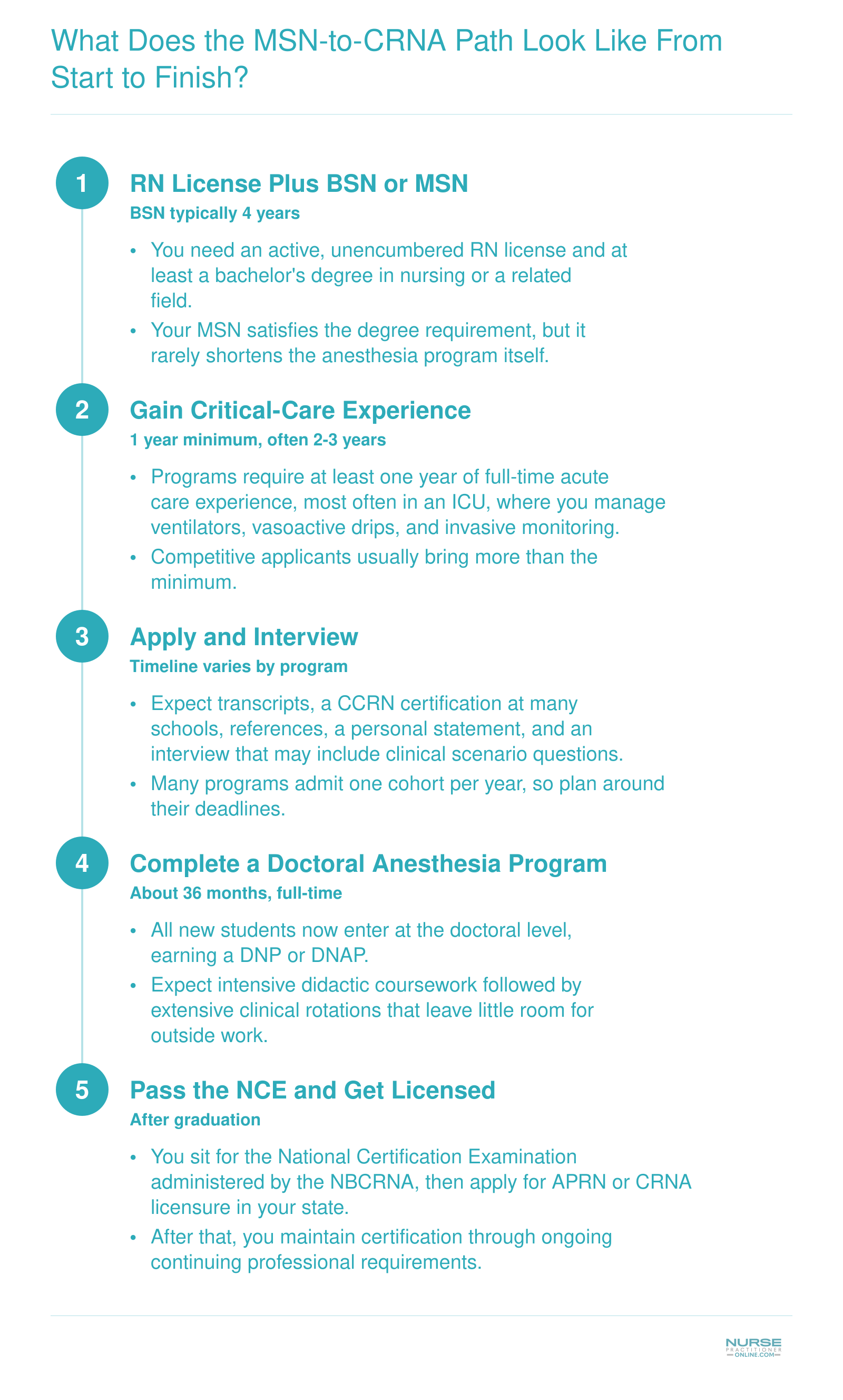 Five-step path from RN licensure through ICU experience, admission, a doctoral anesthesia program, and NBCRNA certification